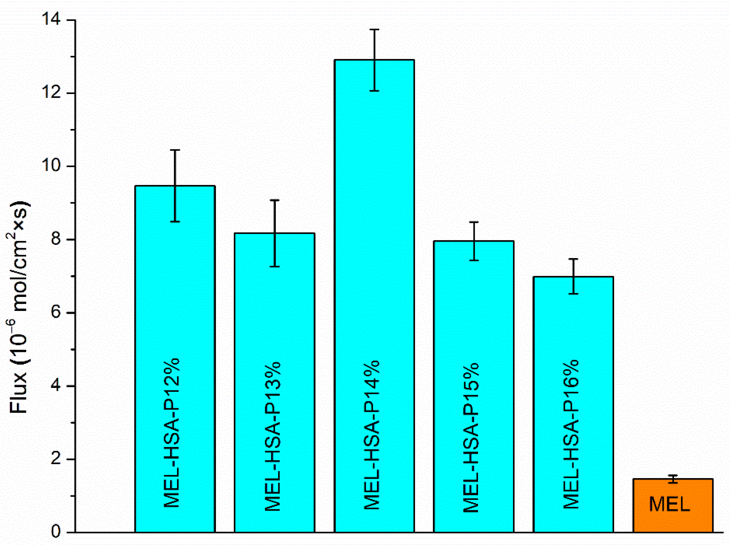 Pharmaceutics 13 00646 g007