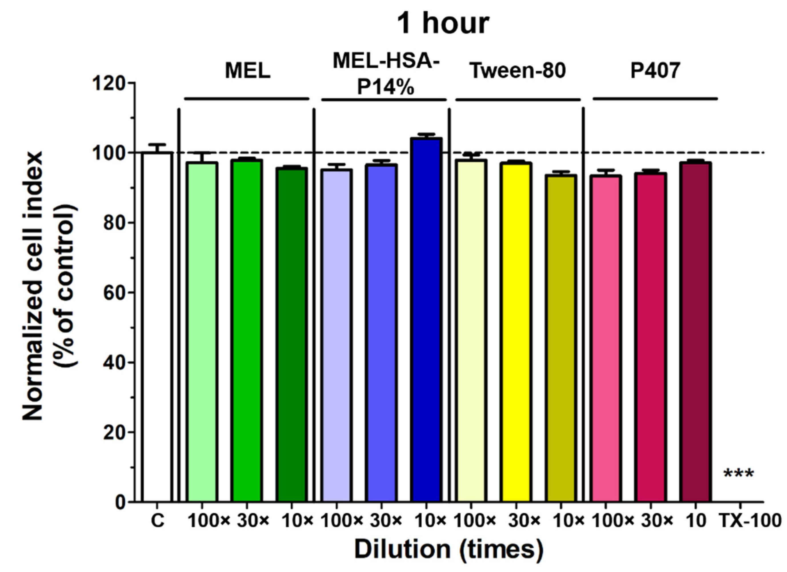 Pharmaceutics 13 00646 g008