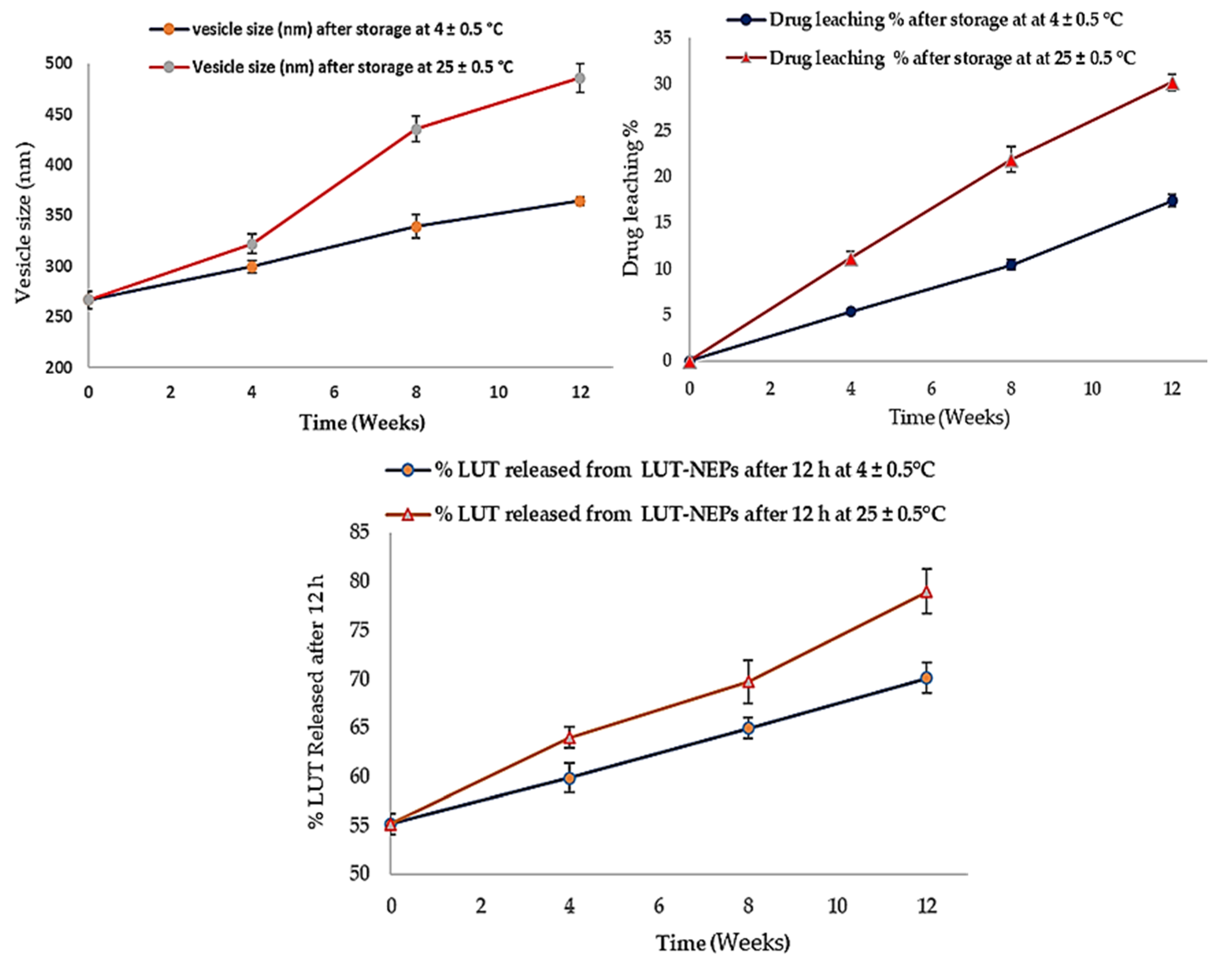Pharmaceutics 13 00648 g006 Pharmaceutics 13 00648 g006