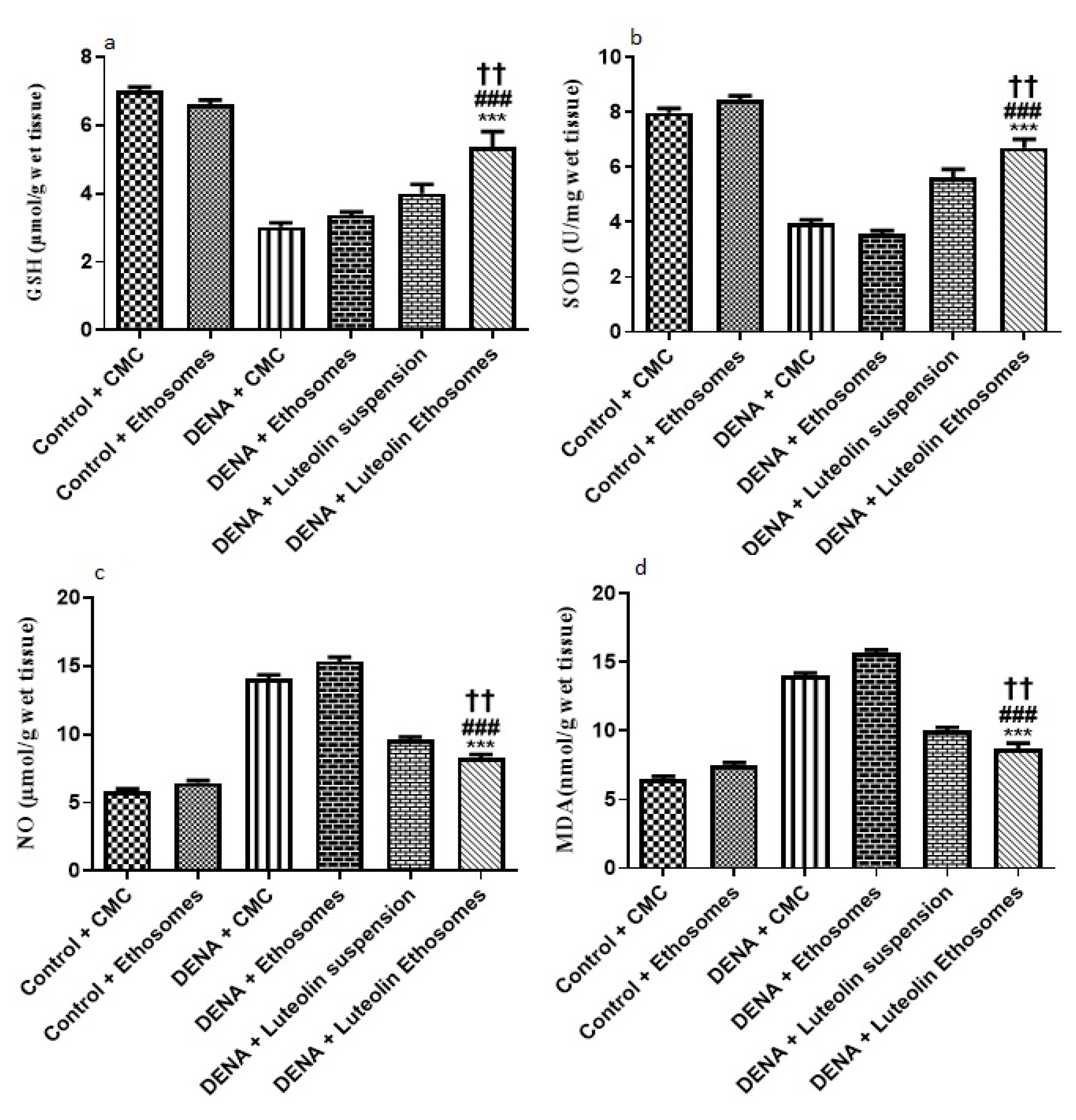 Pharmaceutics 13 00648 g009 Pharmaceutics 13 00648 g009