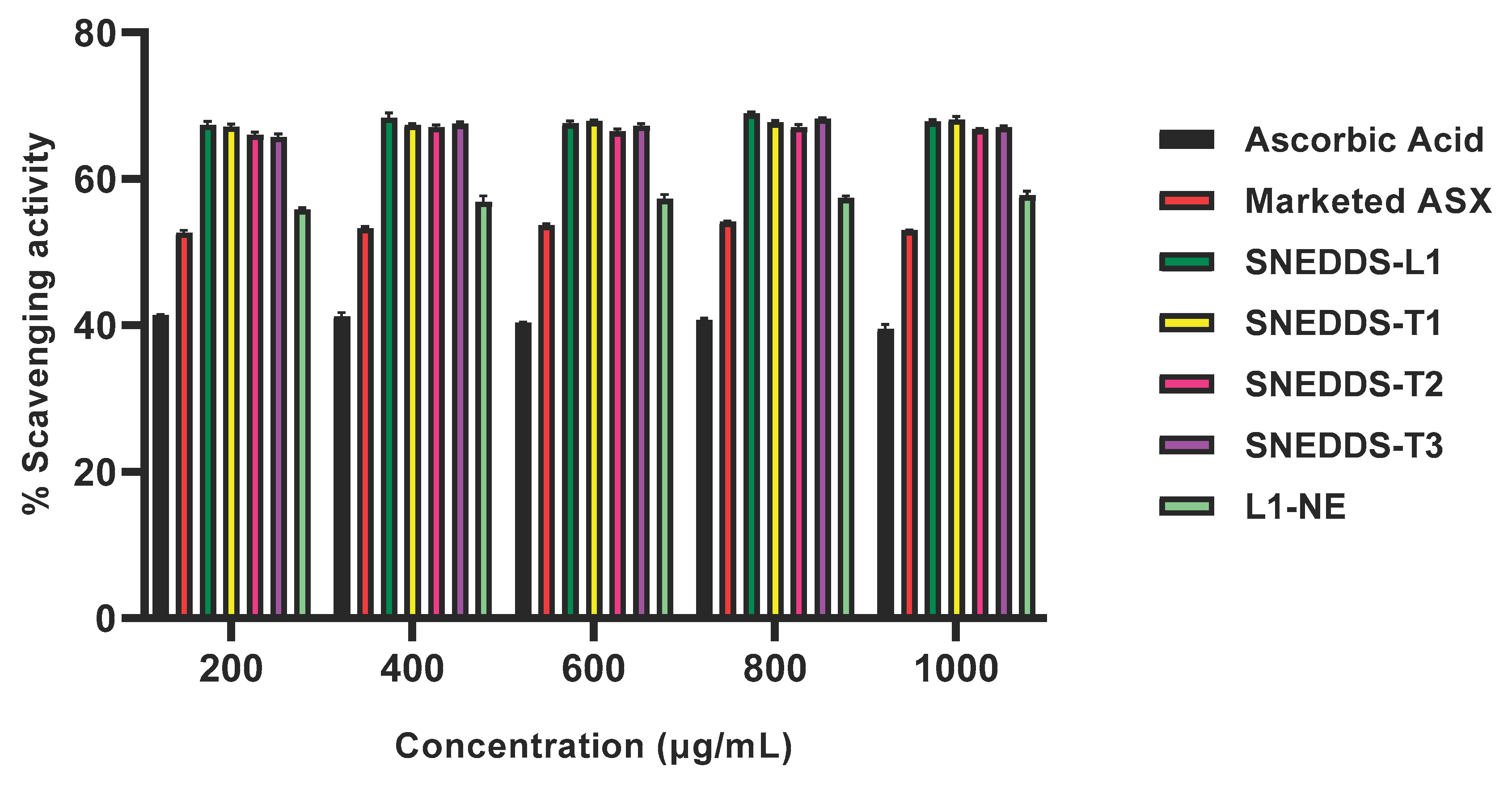 Pharmaceutics 13 00649 g005