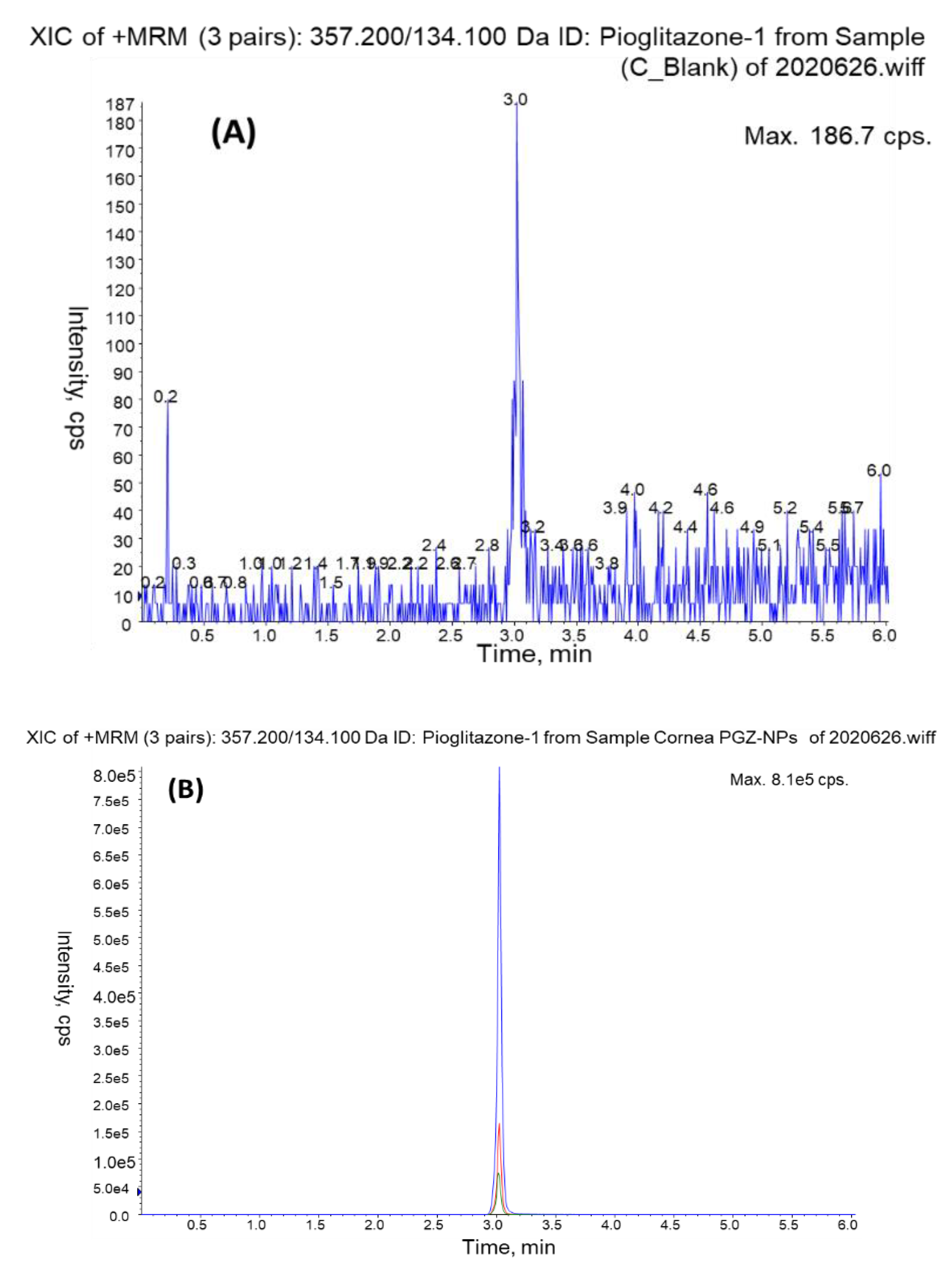 Pharmaceutics 13 00650 g001