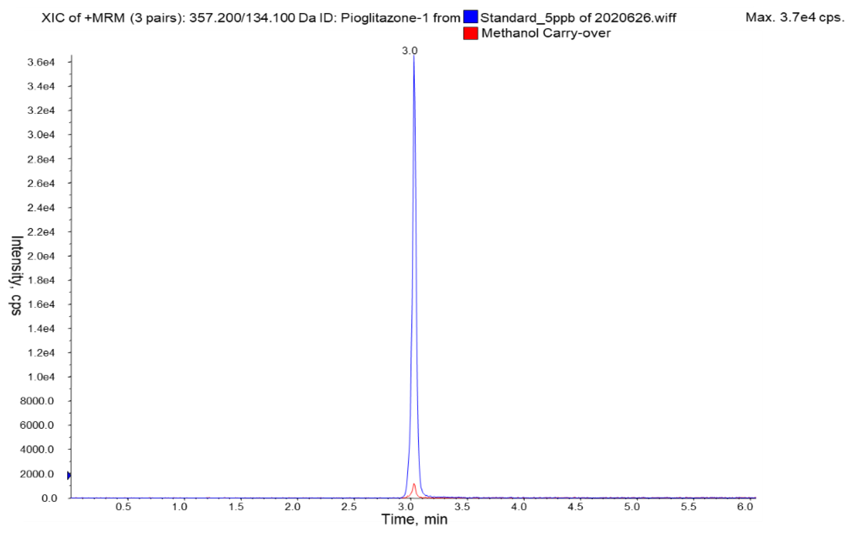 Pharmaceutics 13 00650 g002