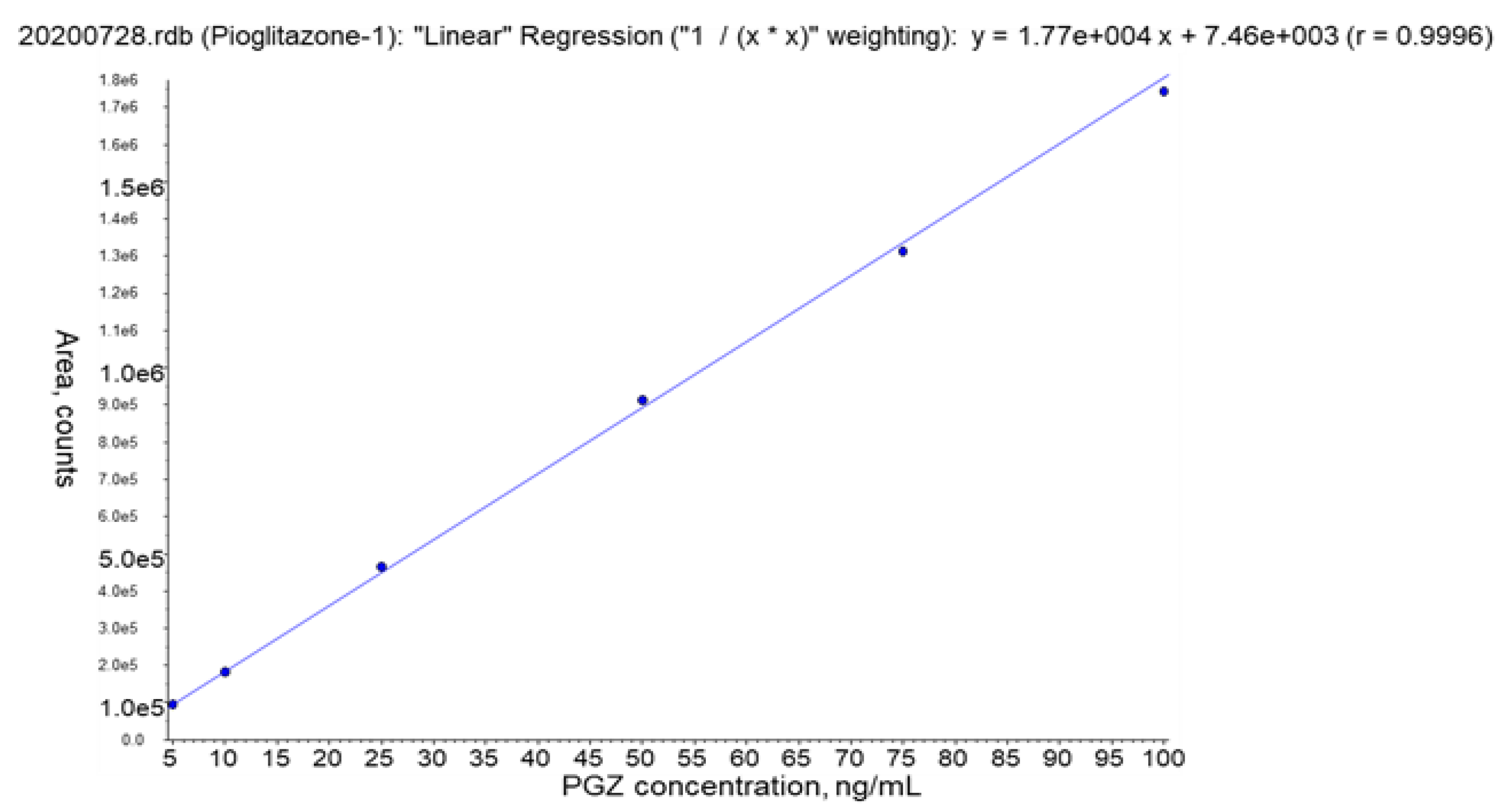 Pharmaceutics 13 00650 g003