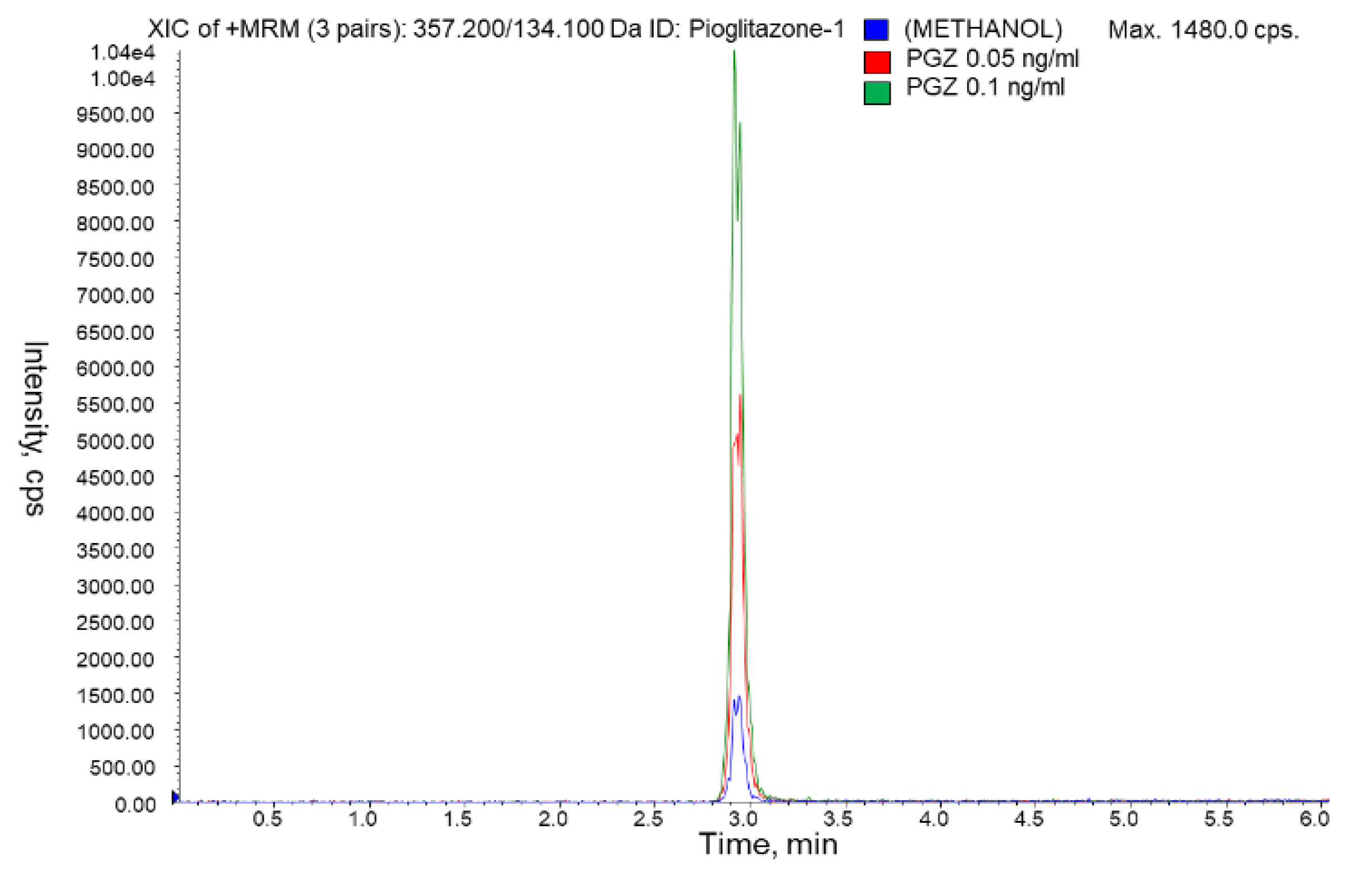 Pharmaceutics 13 00650 g004