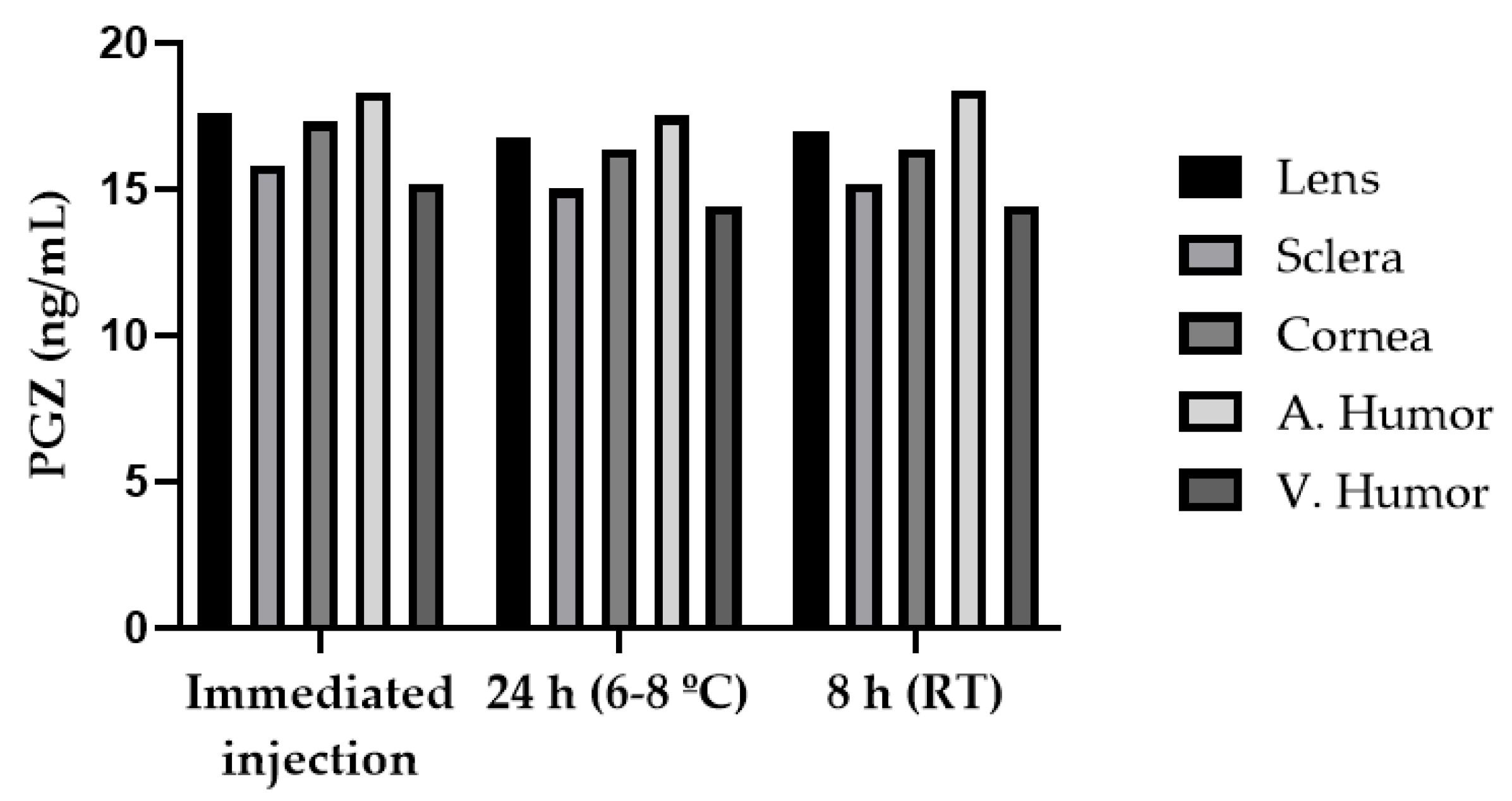 Pharmaceutics 13 00650 g005