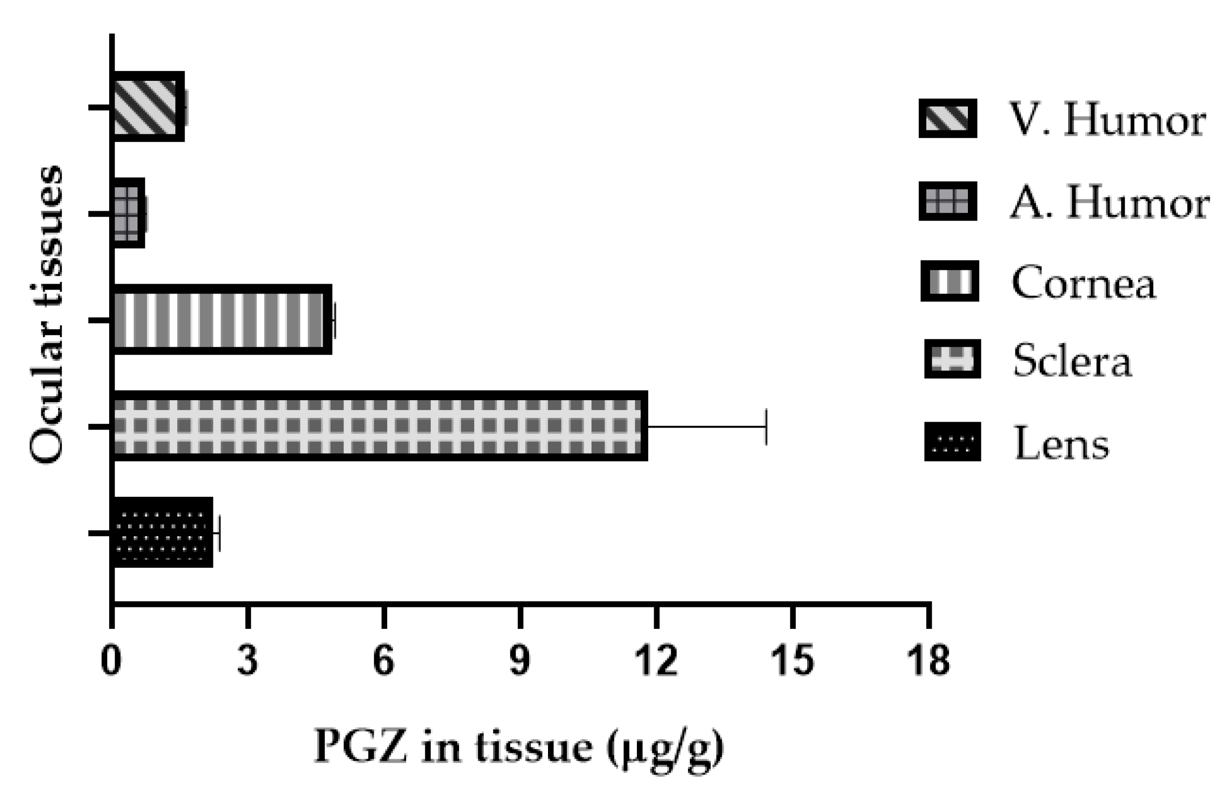 Pharmaceutics 13 00650 g006