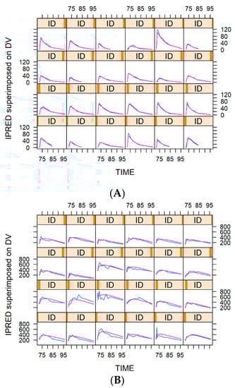 Pharmaceutics 13 00652 g0a1