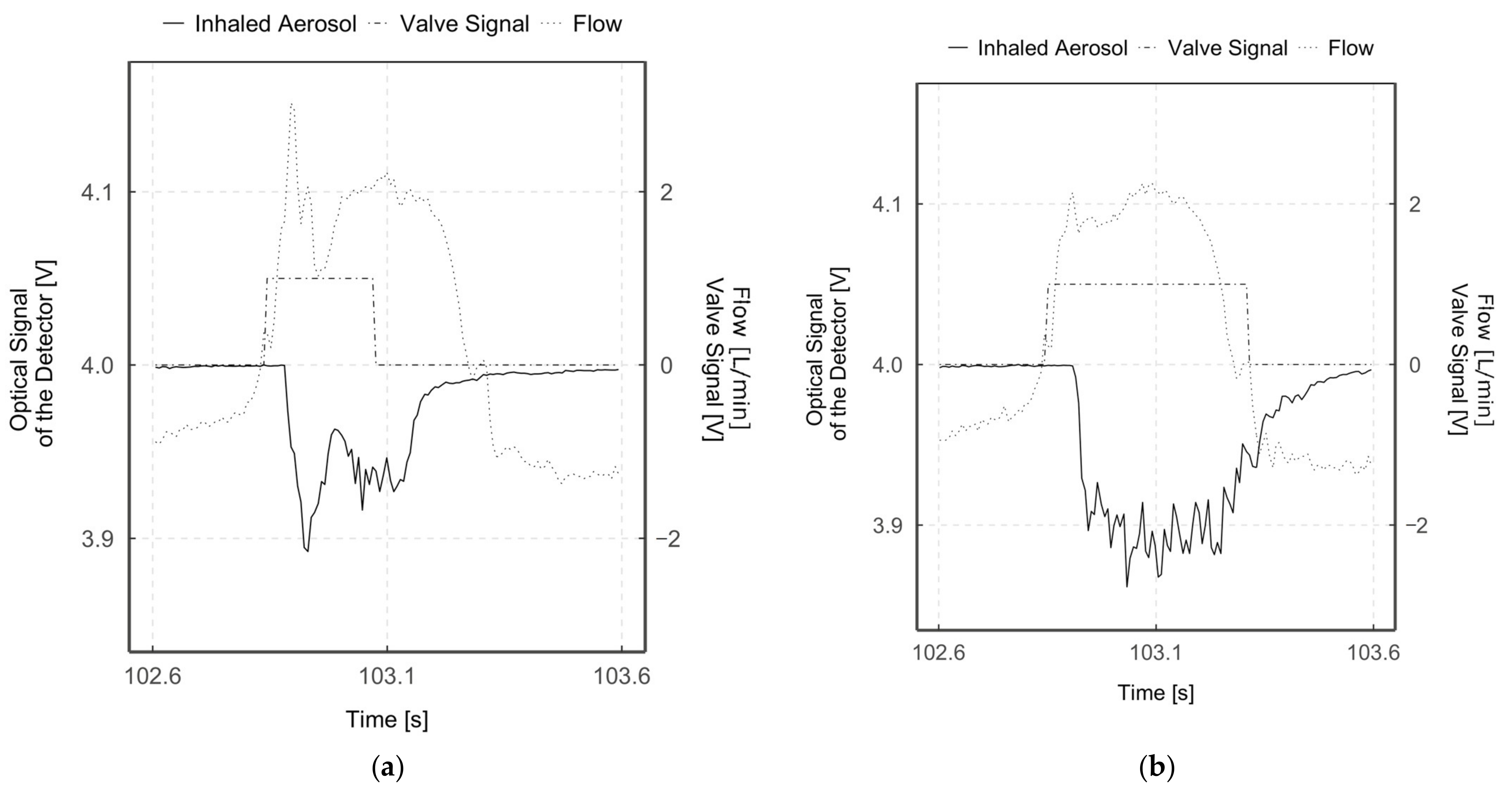 Pharmaceutics 13 00657 g007