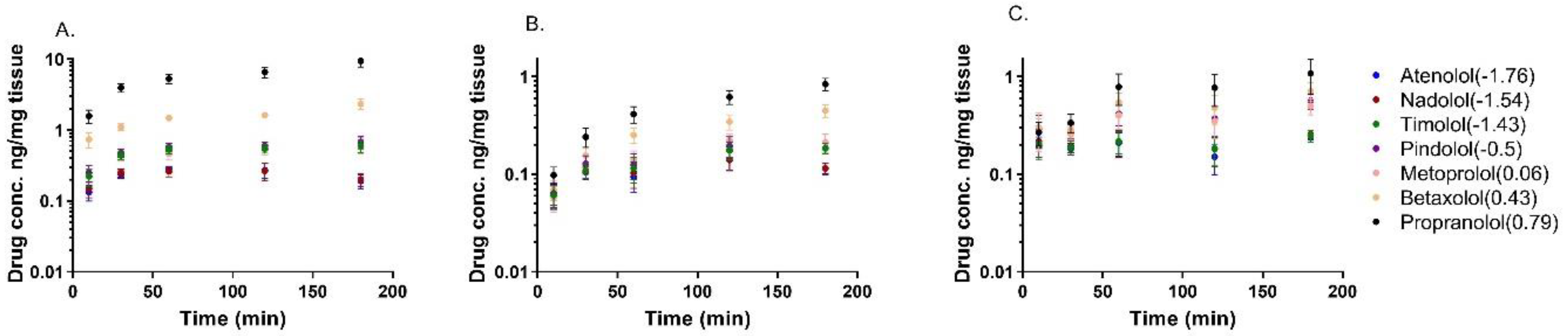 Pharmaceutics 13 00658 g001 Pharmaceutics 13 00658 g001