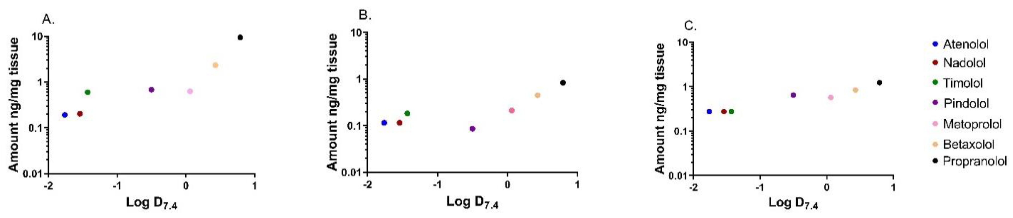 Pharmaceutics 13 00658 g002 Pharmaceutics 13 00658 g002