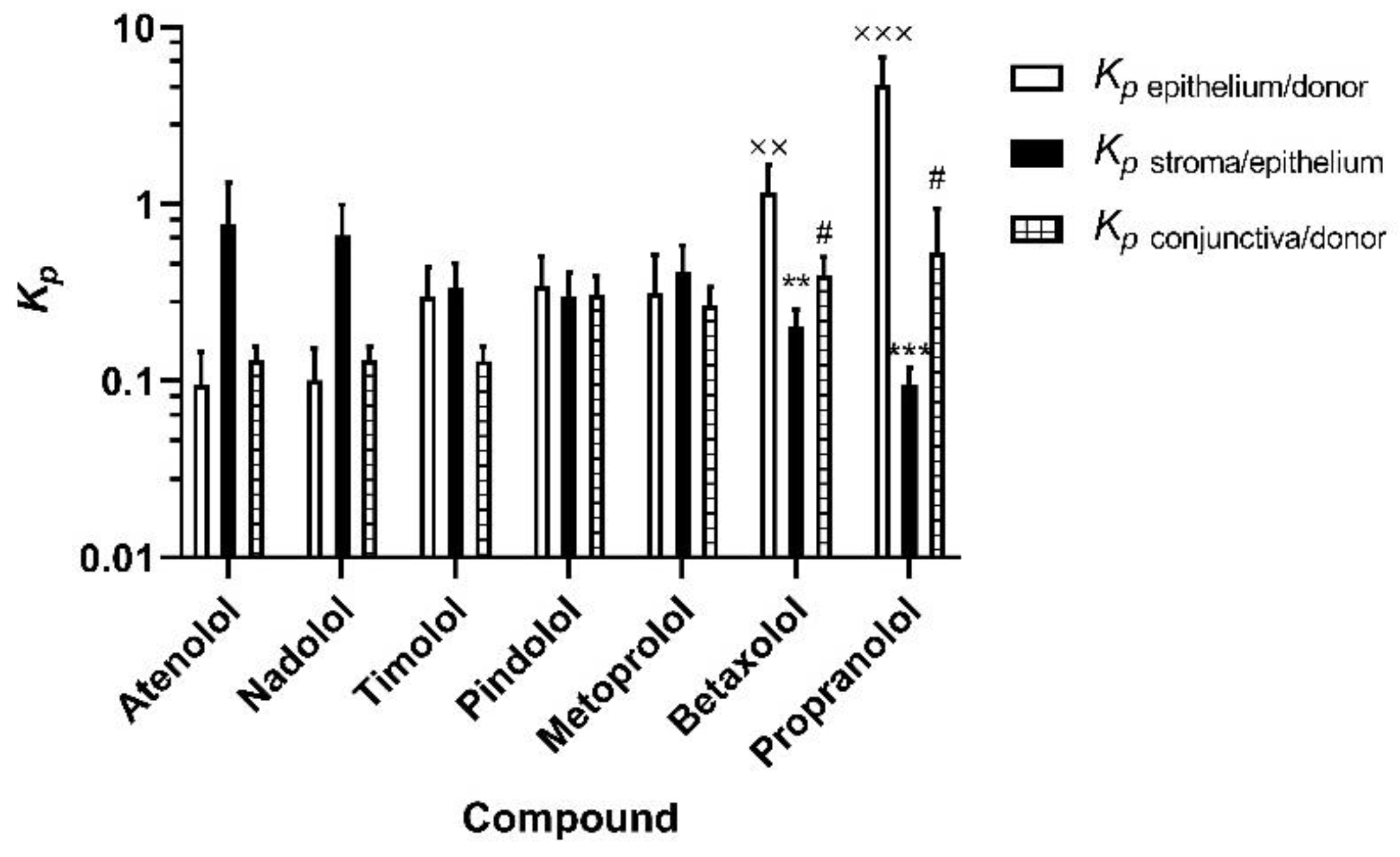 Pharmaceutics 13 00658 g003 Pharmaceutics 13 00658 g003