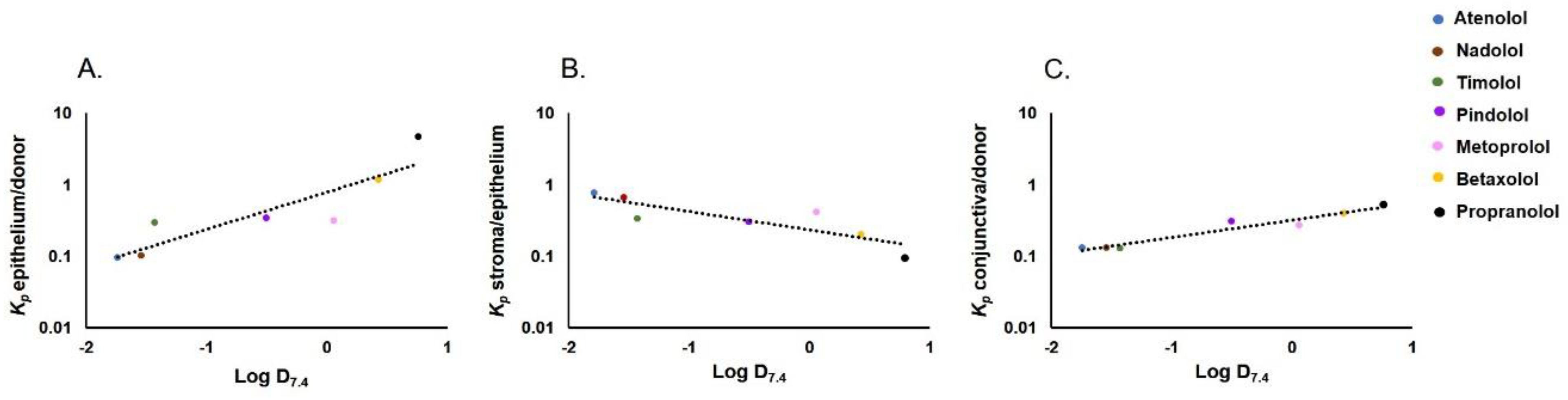 Pharmaceutics 13 00658 g004 Pharmaceutics 13 00658 g004