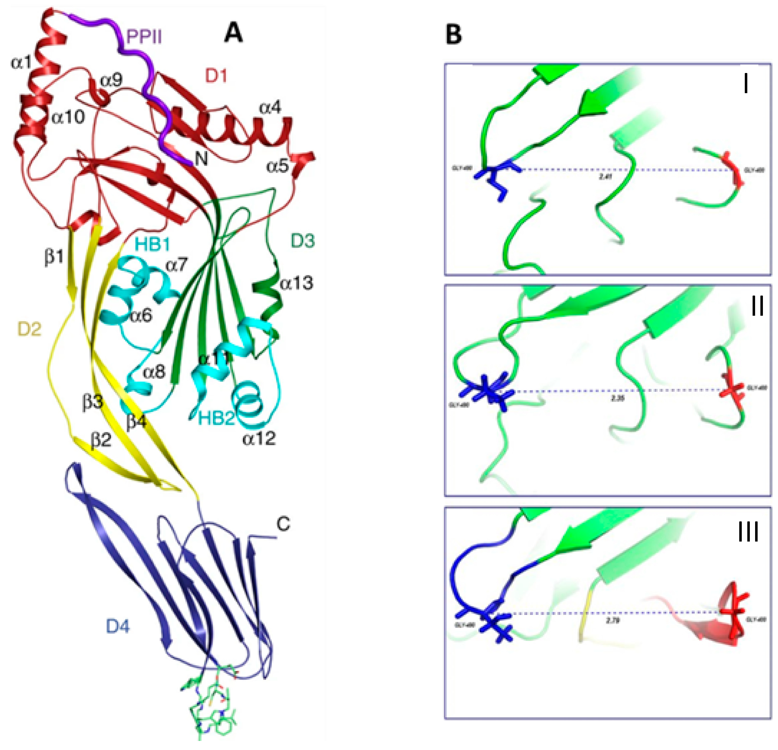 Pharmaceutics 13 00660 g004