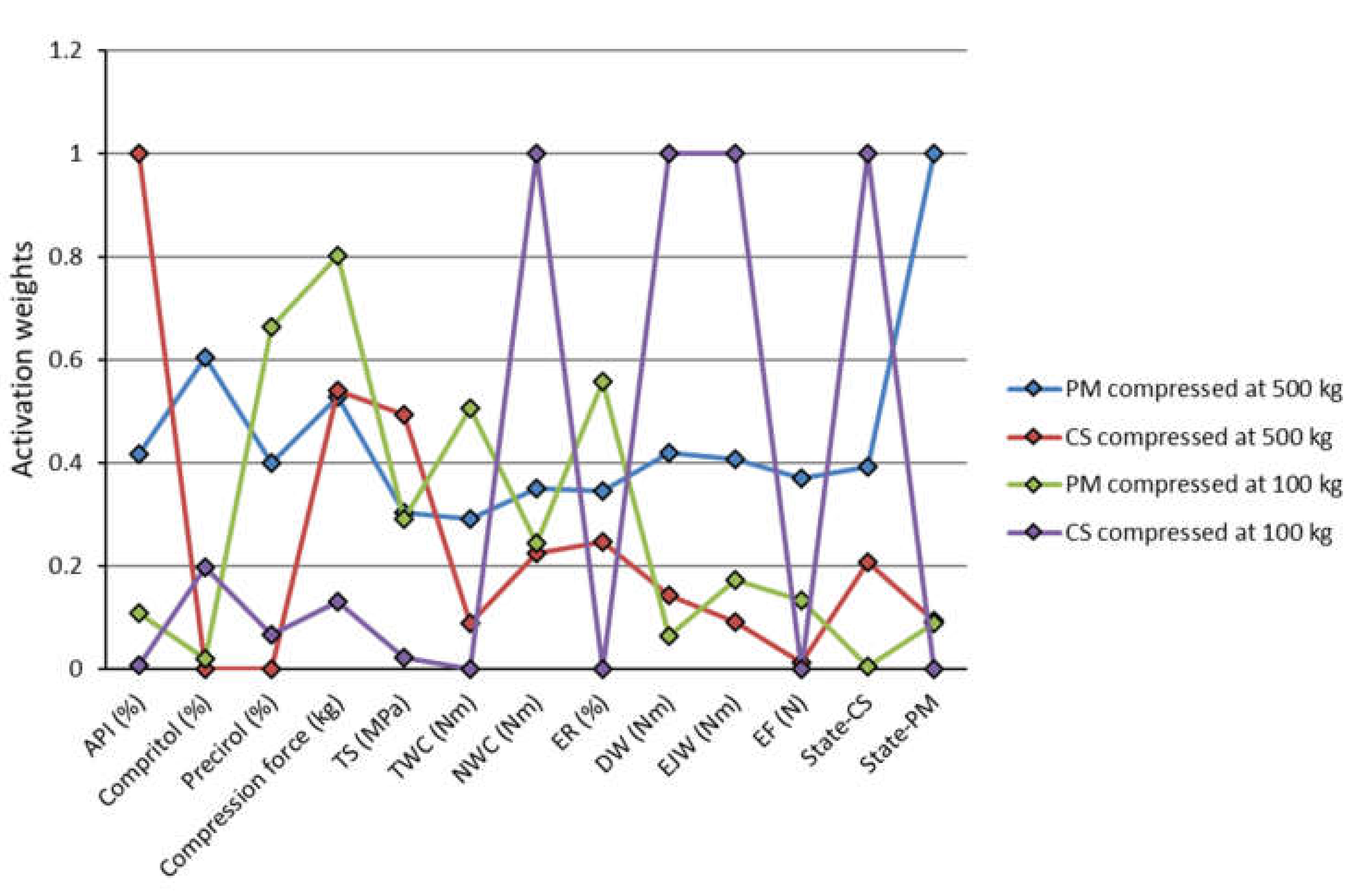 Pharmaceutics 13 00663 g004