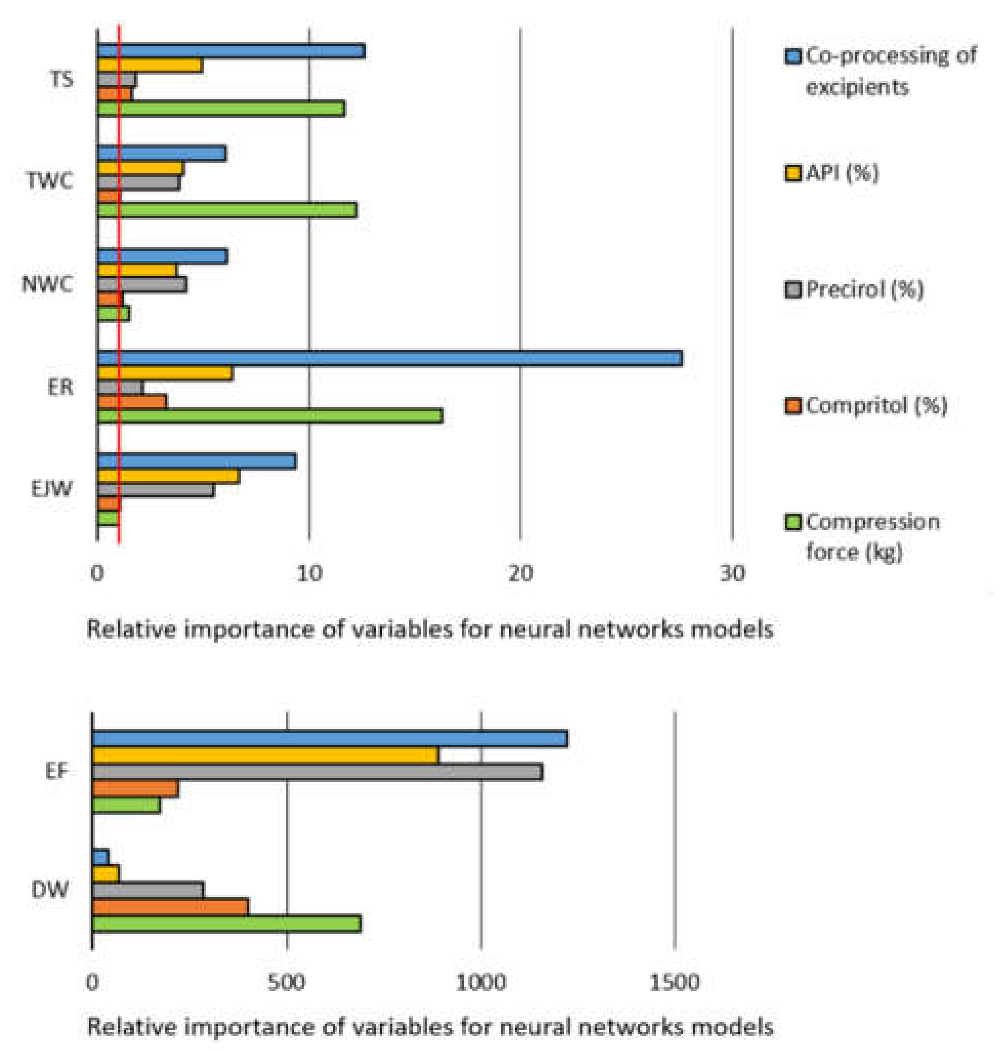 Pharmaceutics 13 00663 g005