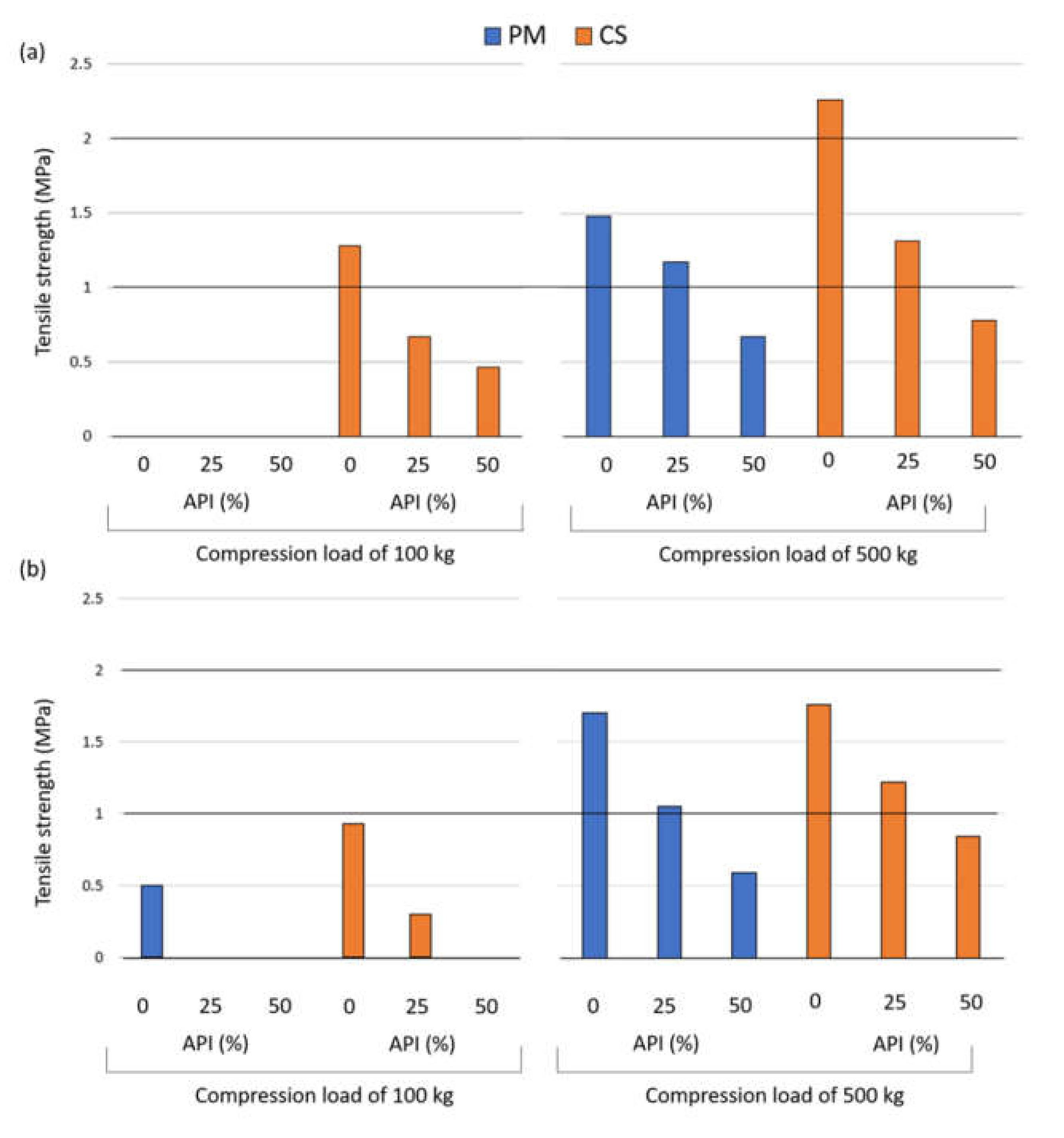 Pharmaceutics 13 00663 g006