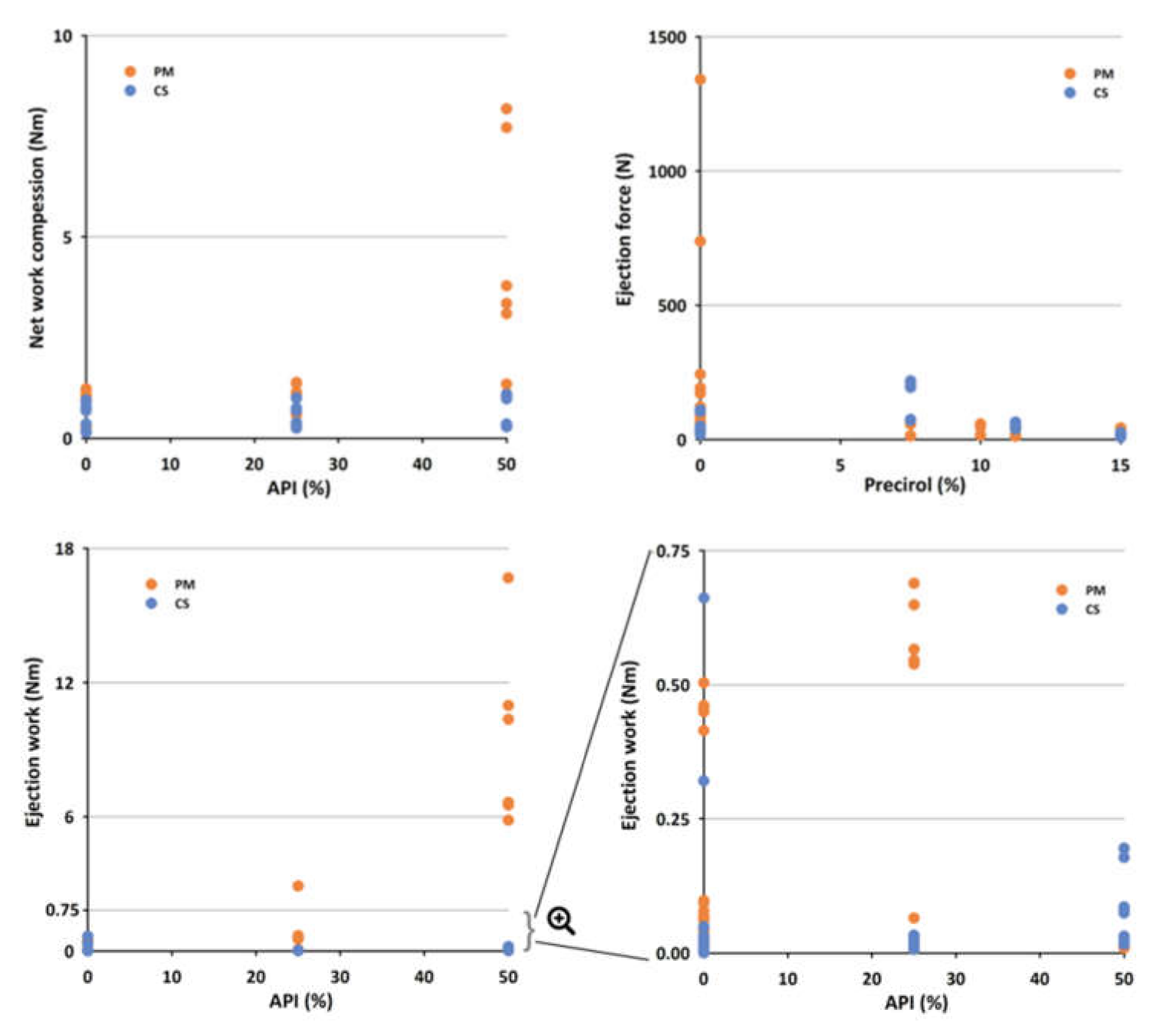 Pharmaceutics 13 00663 g007
