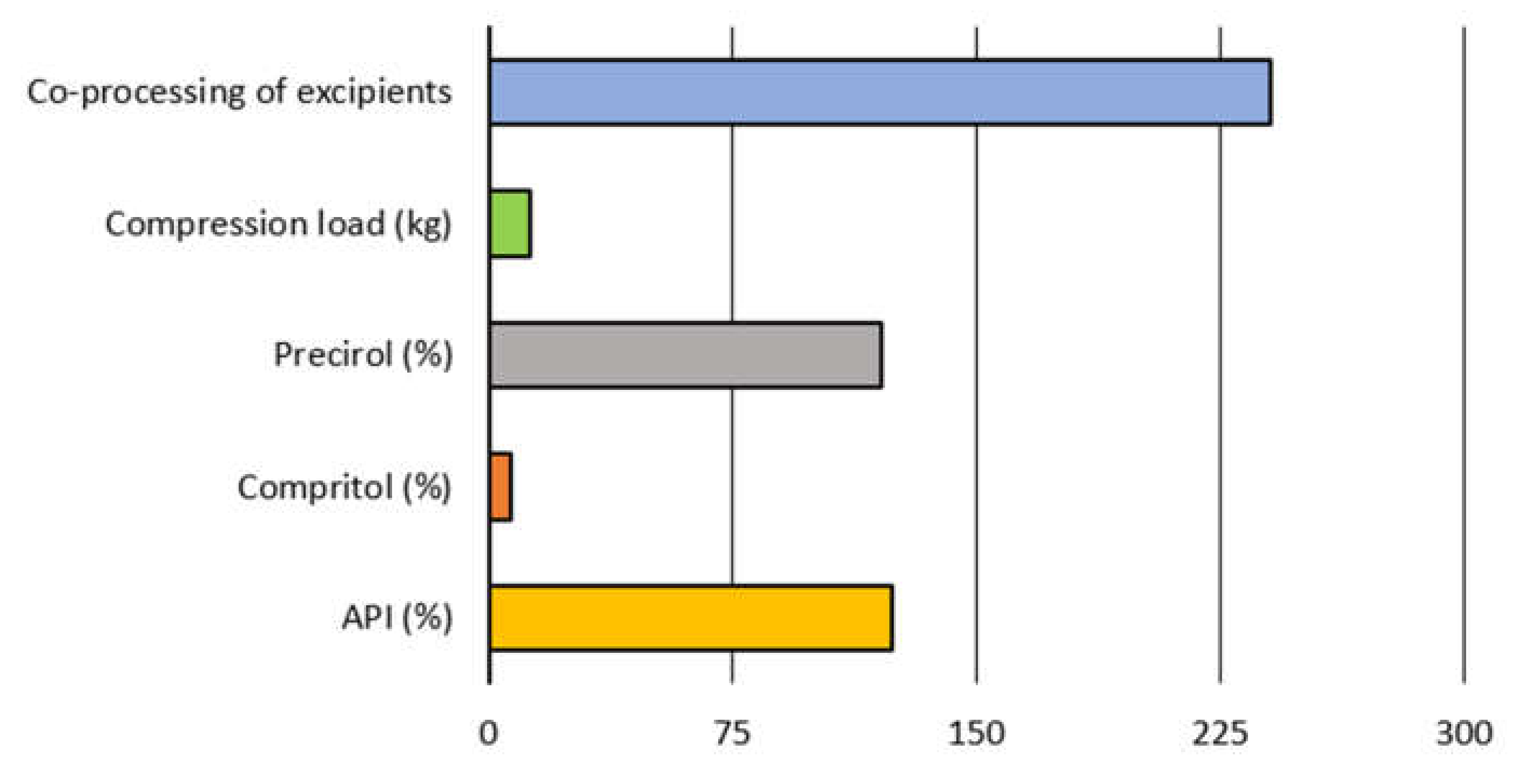 Pharmaceutics 13 00663 g009
