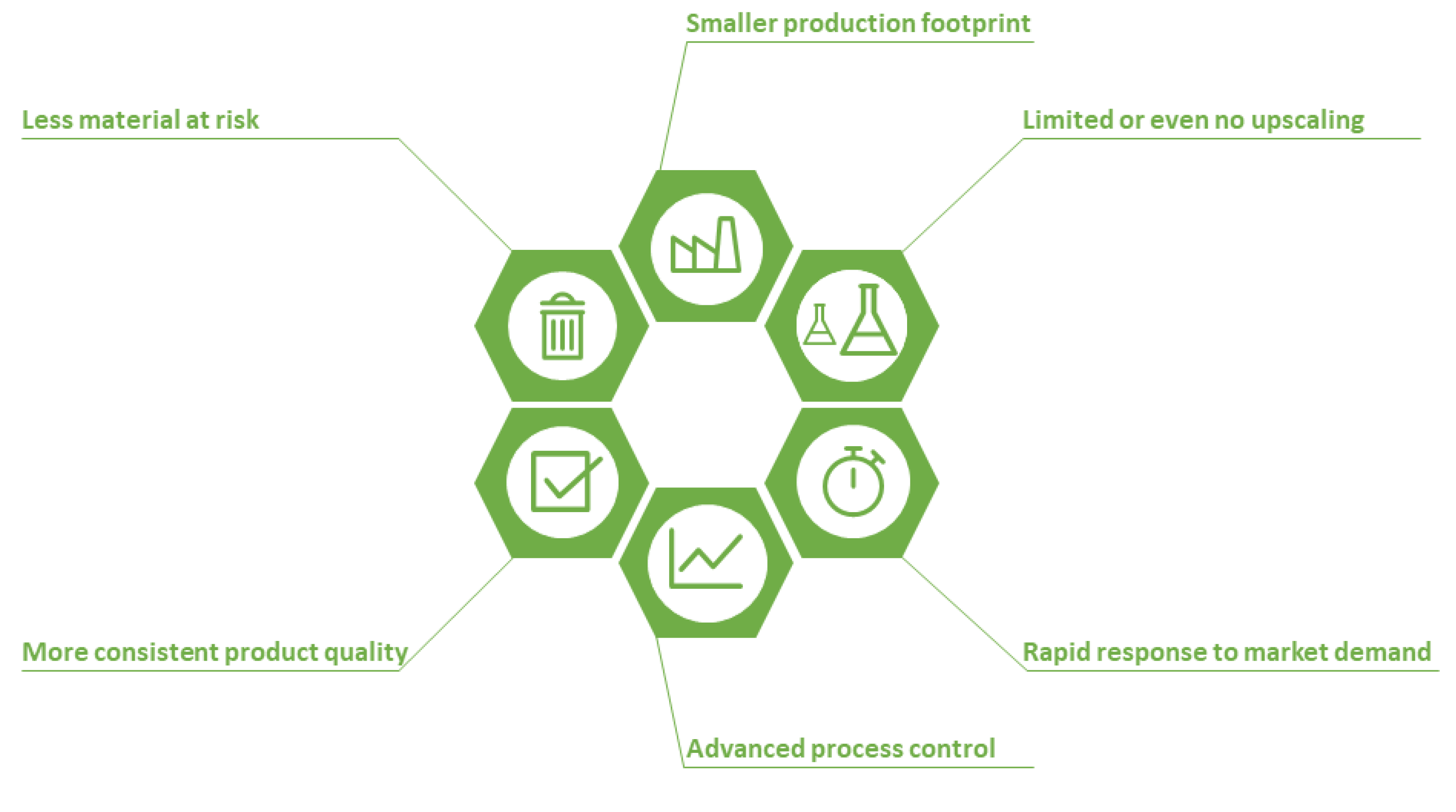 Pharmaceutics 13 00668 g001