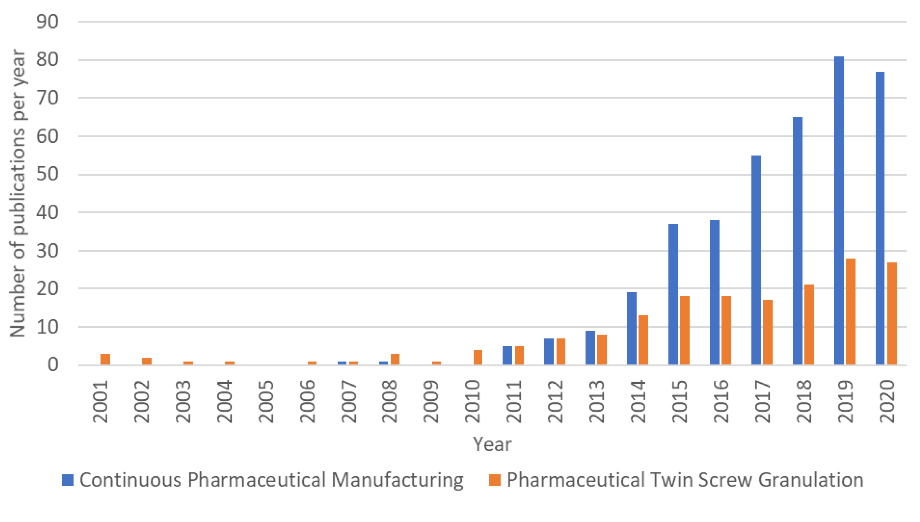 Pharmaceutics 13 00668 g003