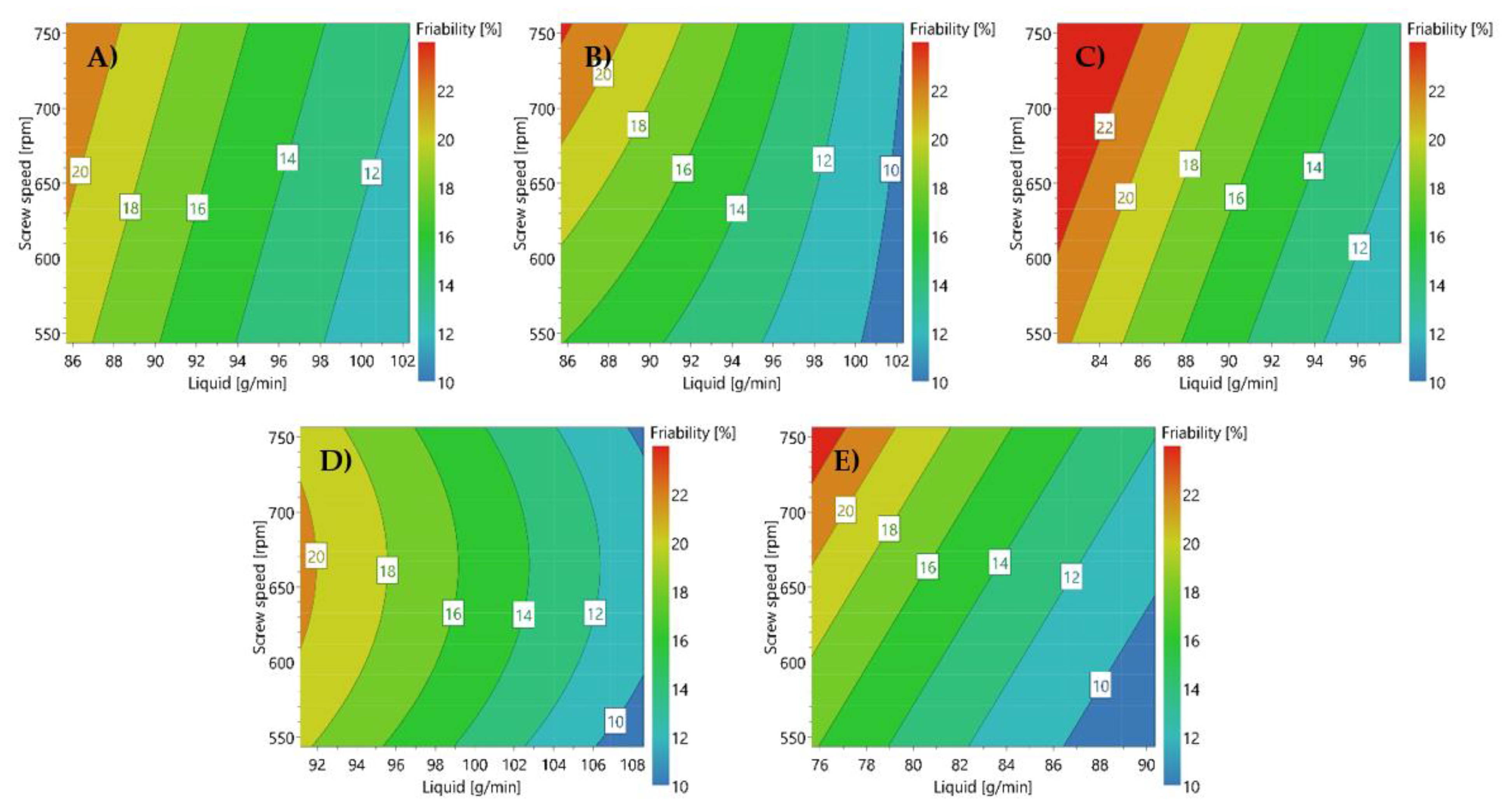 Pharmaceutics 13 00668 g004