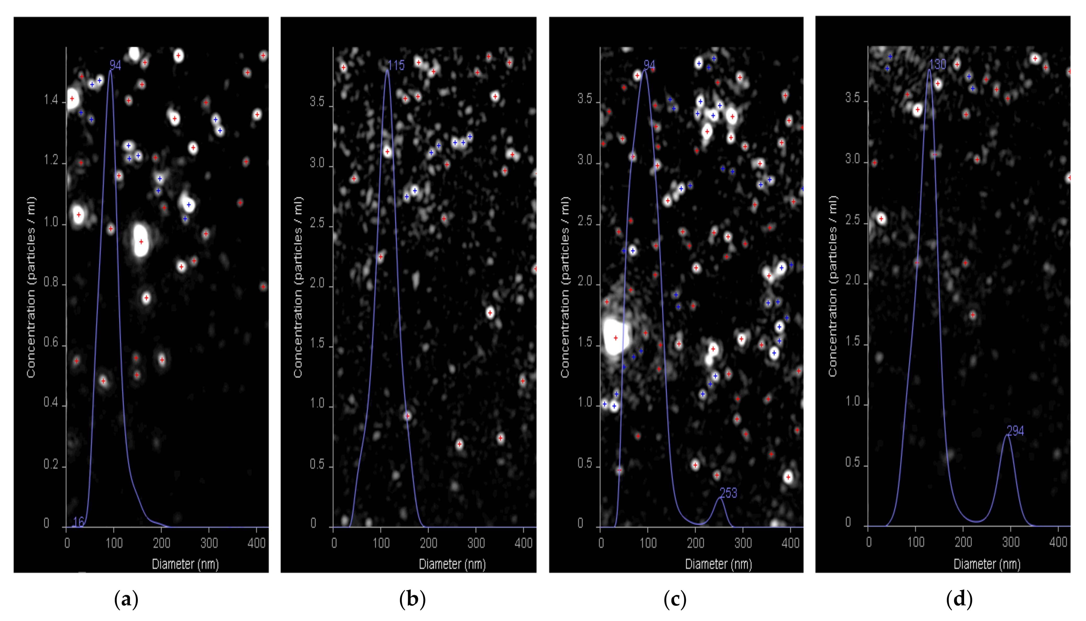Pharmaceutics 13 00672 g012