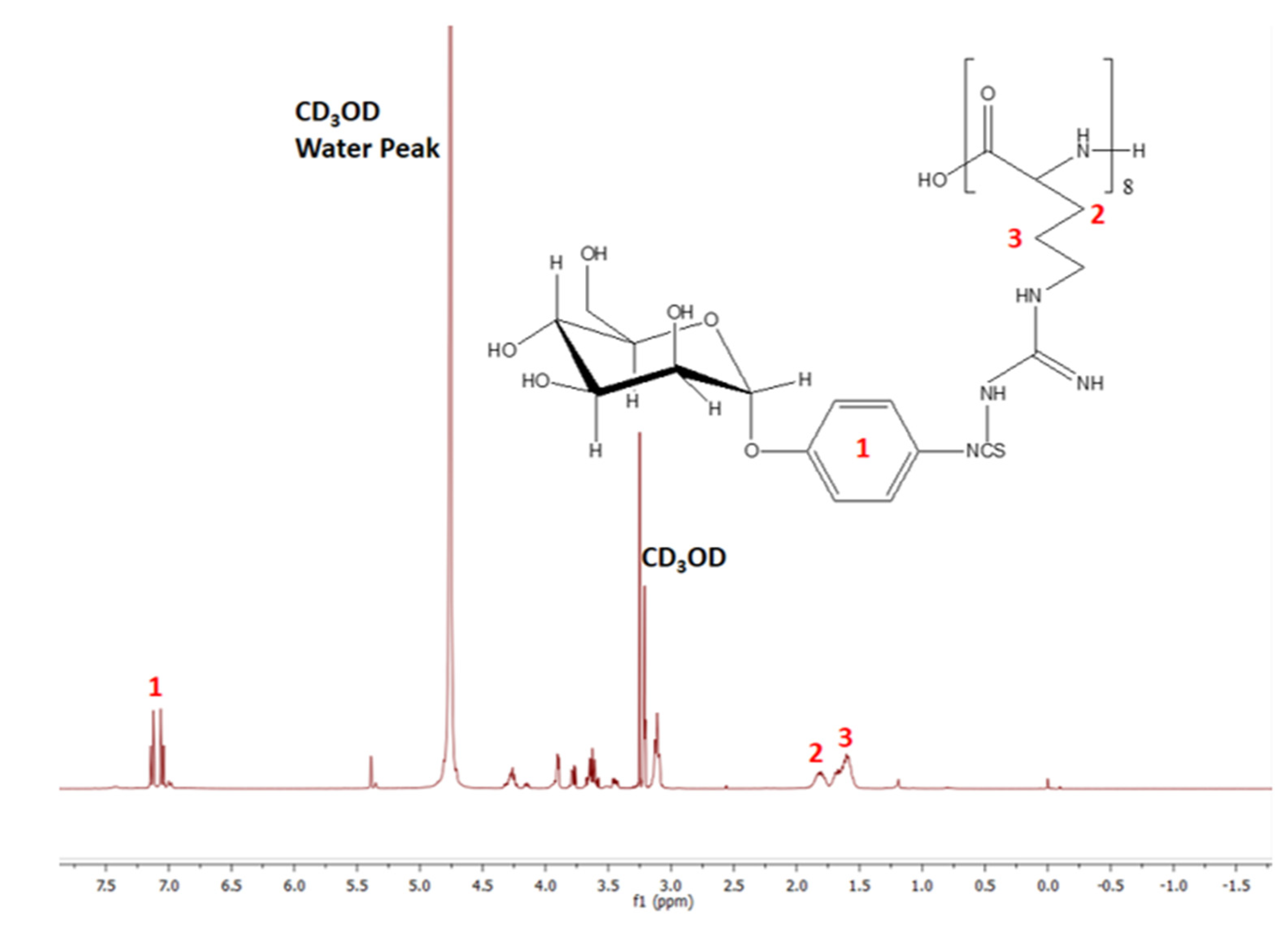 Pharmaceutics 13 00673 g002