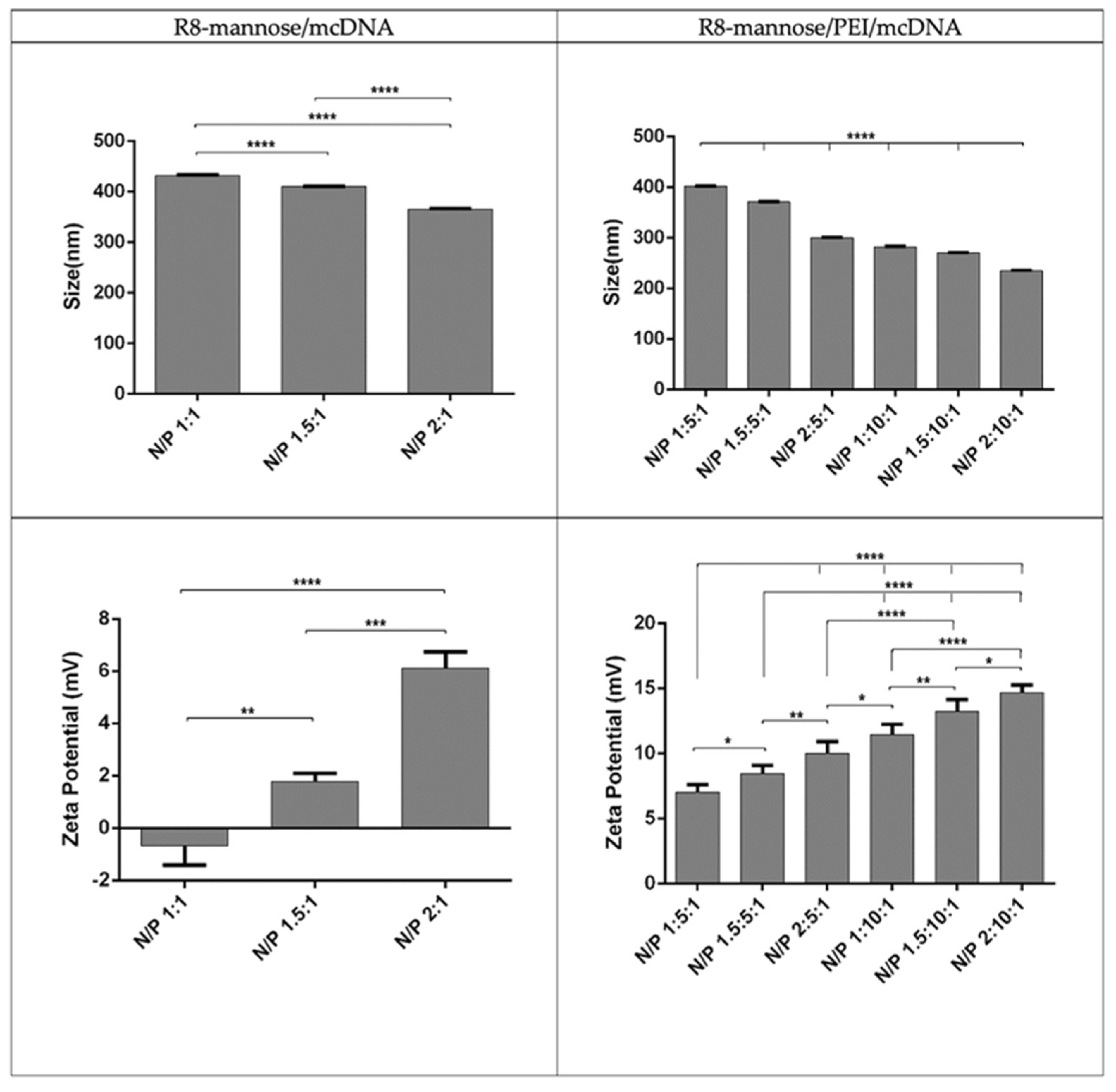 Pharmaceutics 13 00673 g005