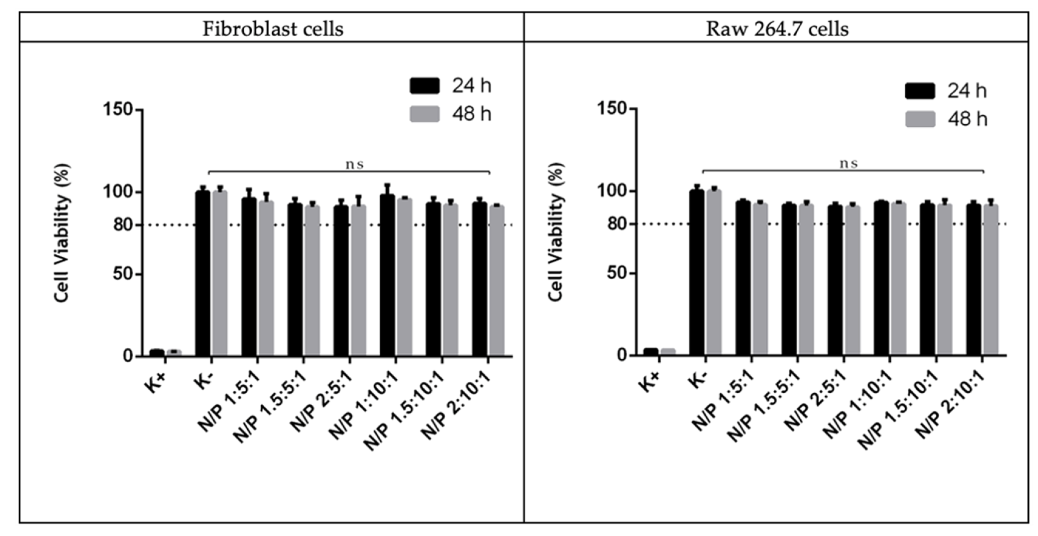 Pharmaceutics 13 00673 g007