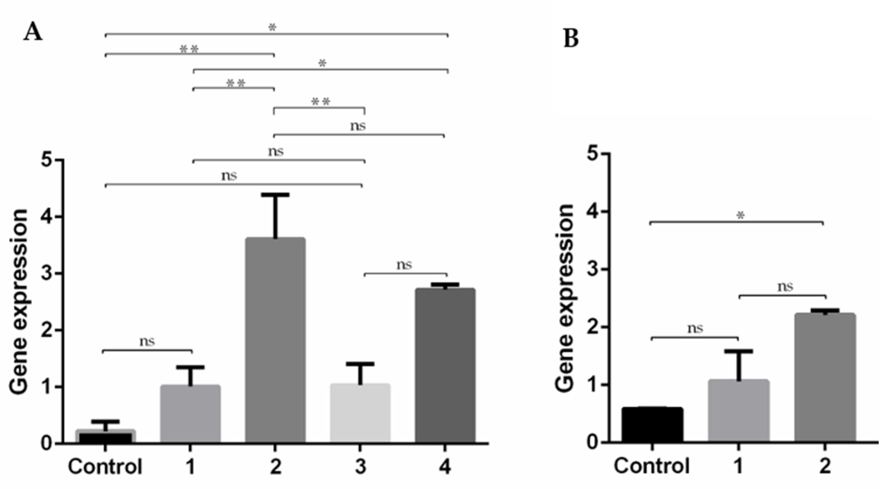 Pharmaceutics 13 00673 g009