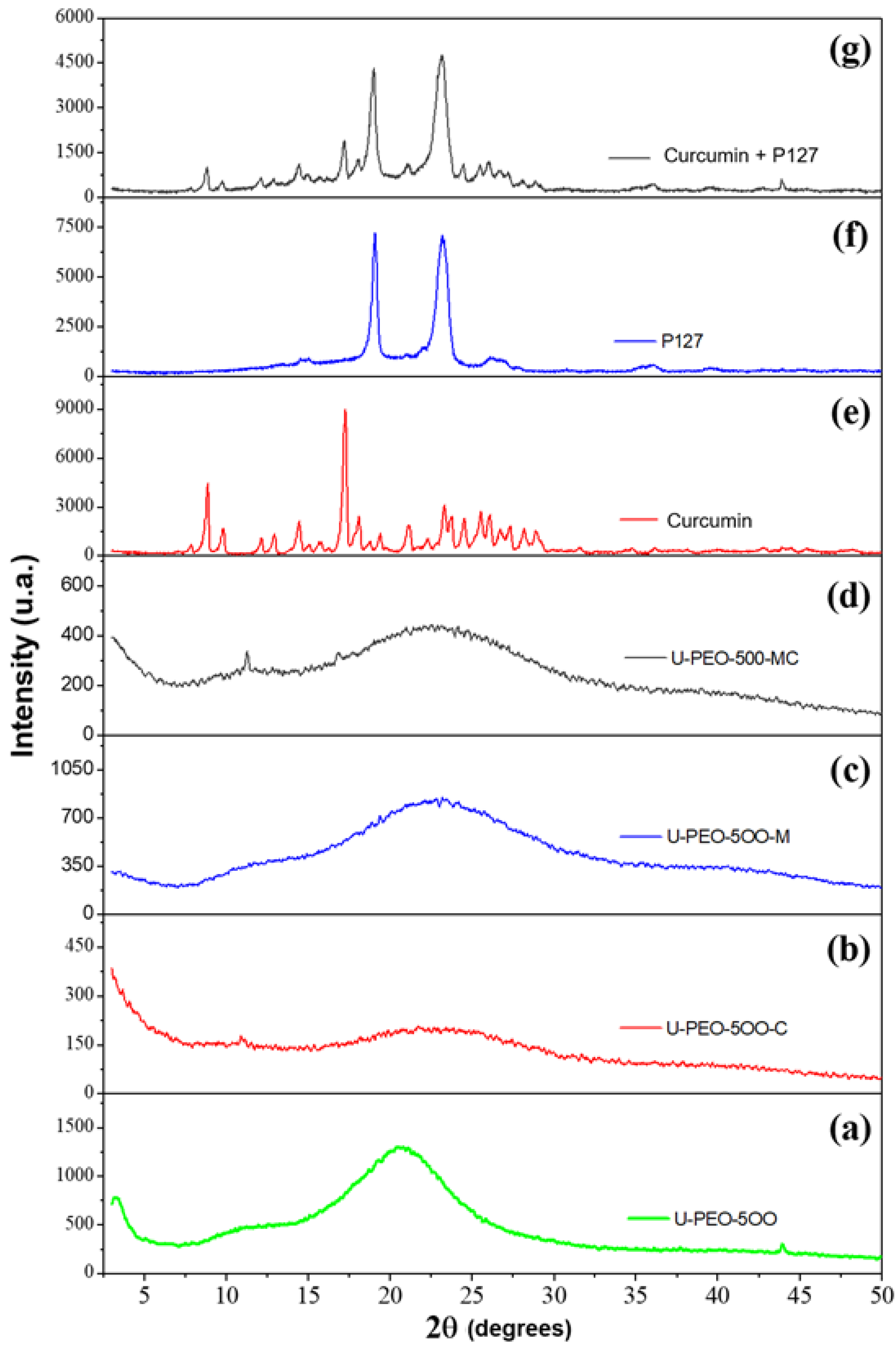 Pharmaceutics 13 00675 g003