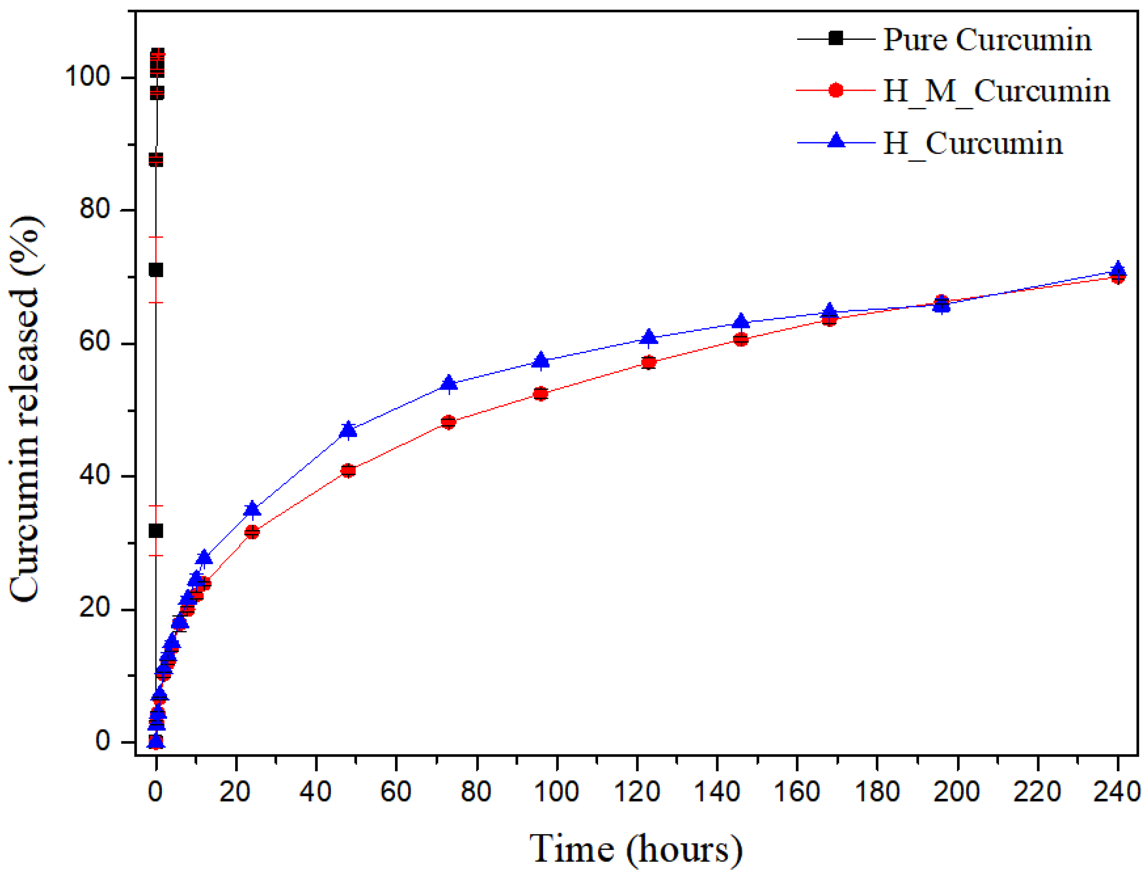 Pharmaceutics 13 00675 g004