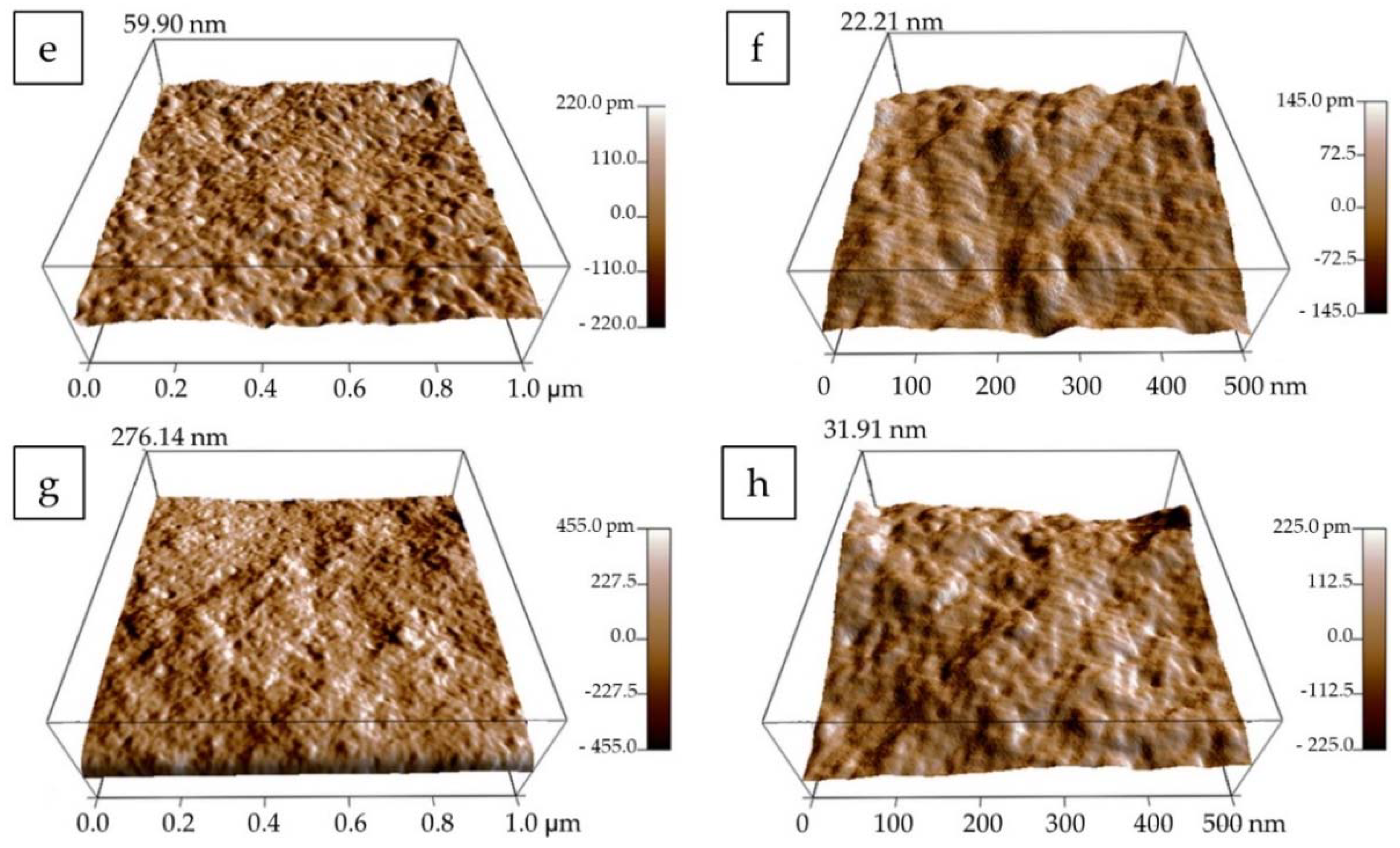 Pharmaceutics 13 00680 g002b