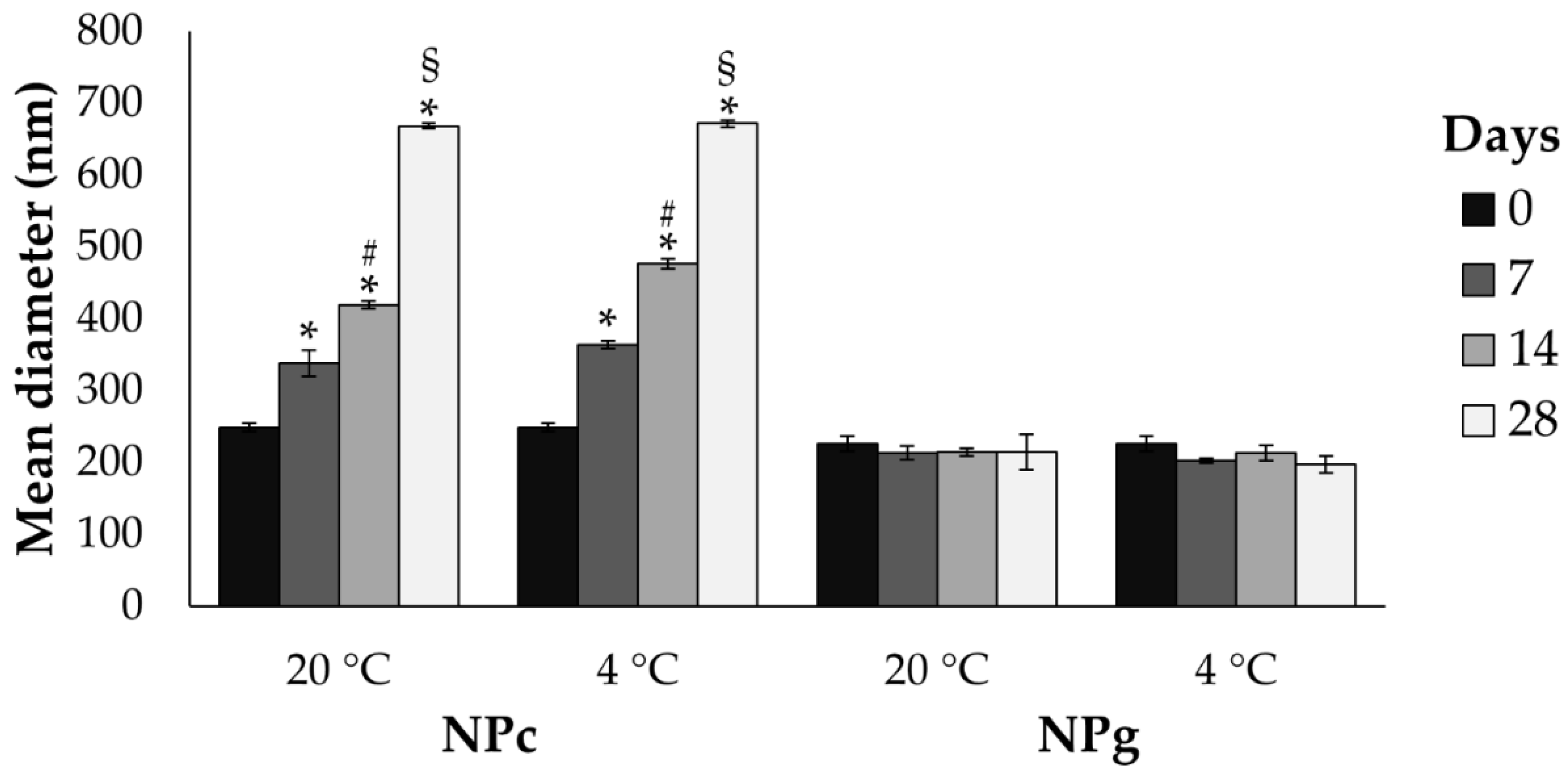 Pharmaceutics 13 00680 g004