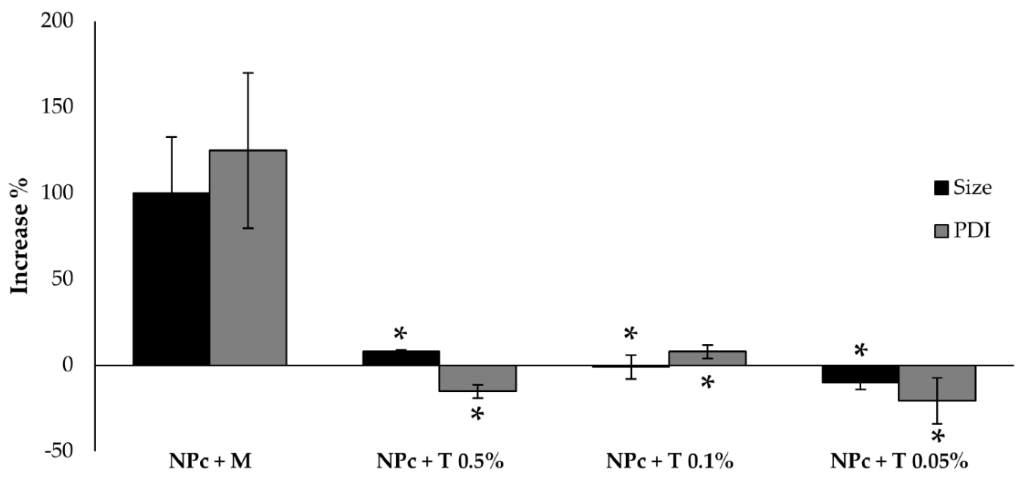 Pharmaceutics 13 00680 g005