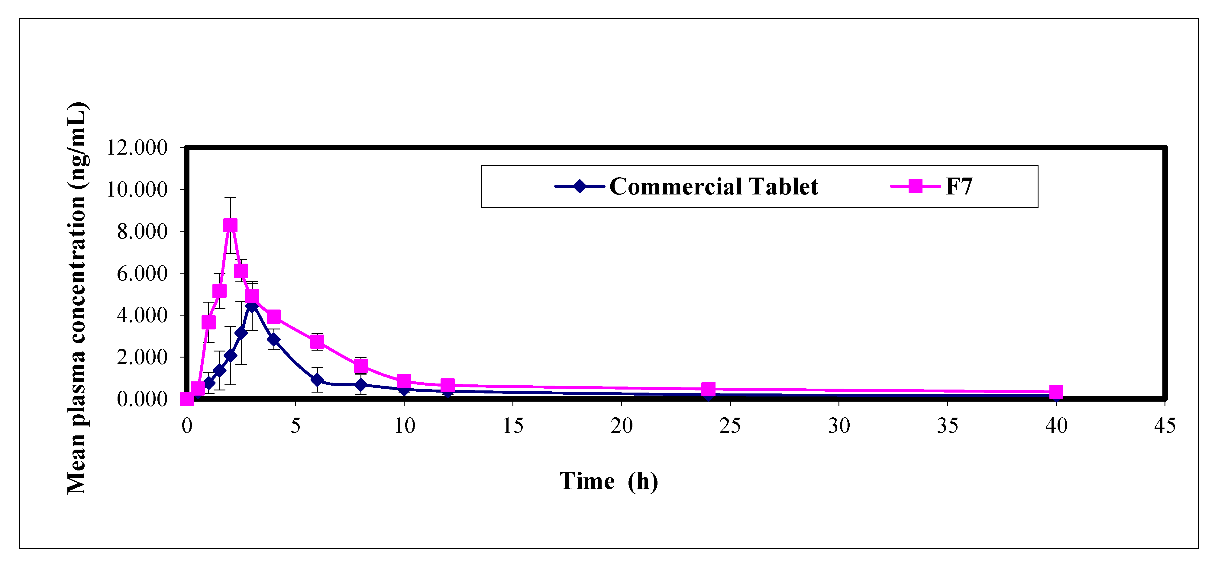 Pharmaceutics 13 00682 g005