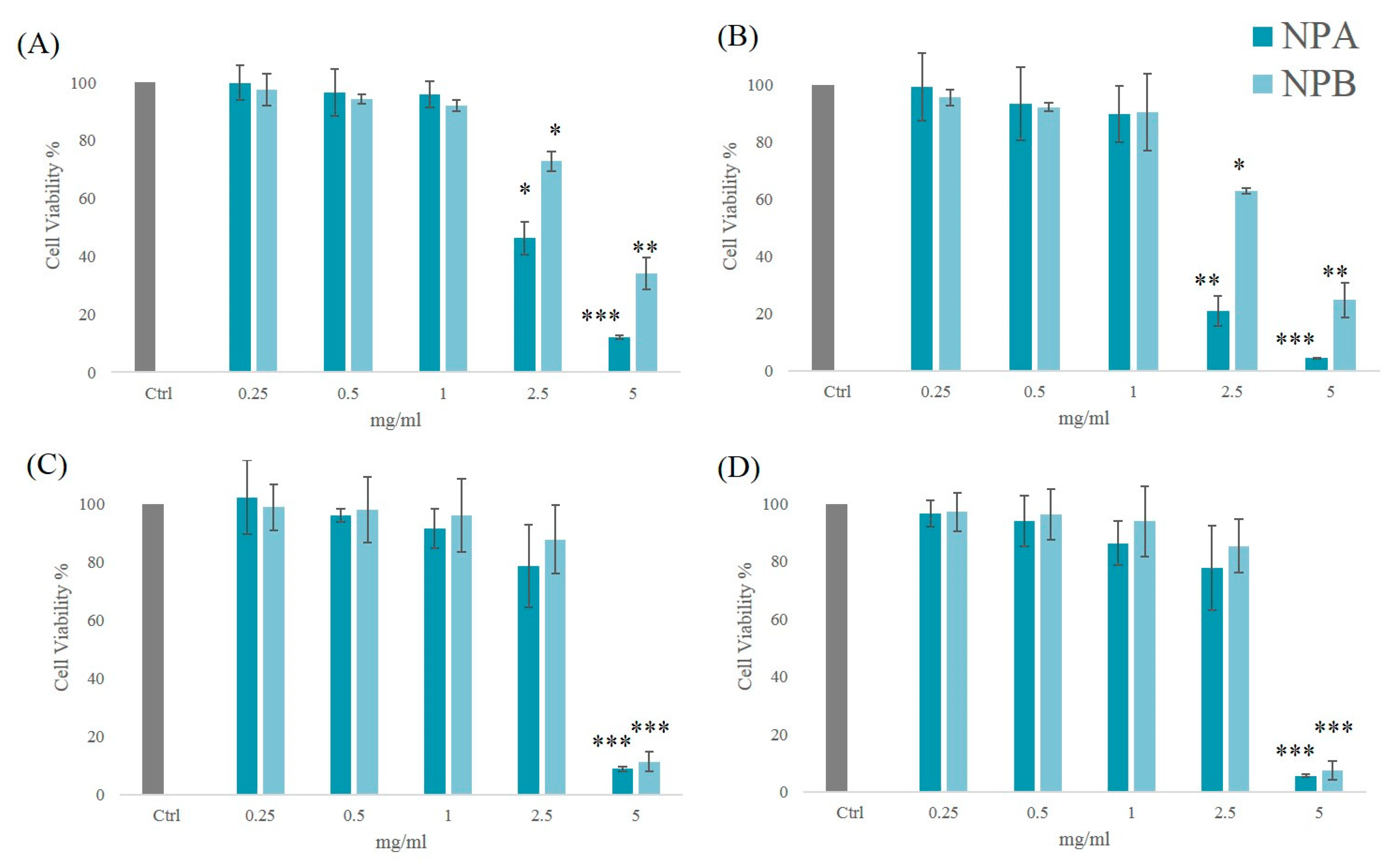 Pharmaceutics 13 00687 g001