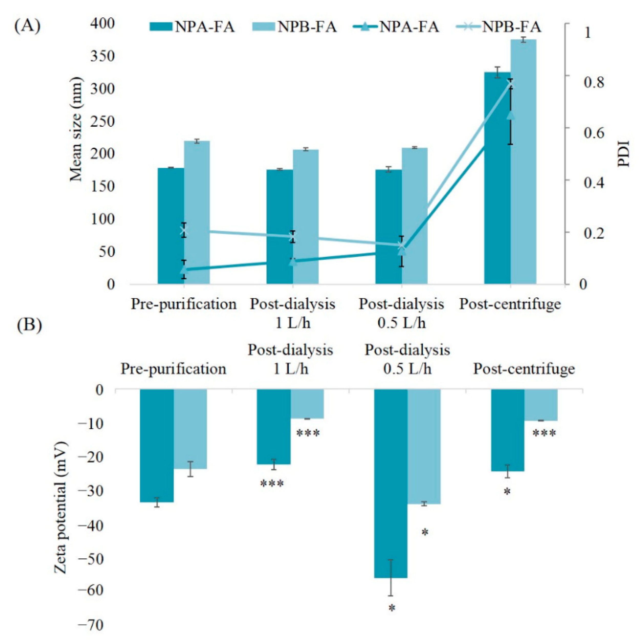 Pharmaceutics 13 00687 g002
