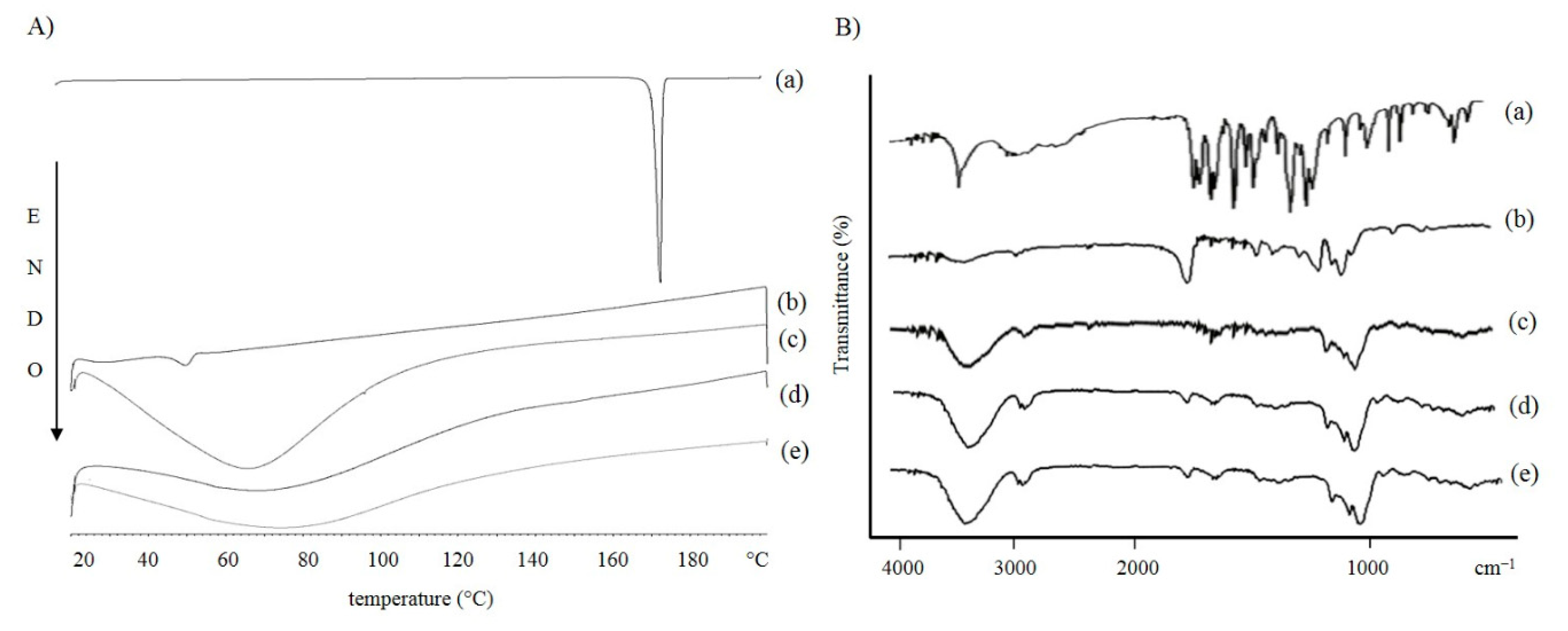 Pharmaceutics 13 00687 g006