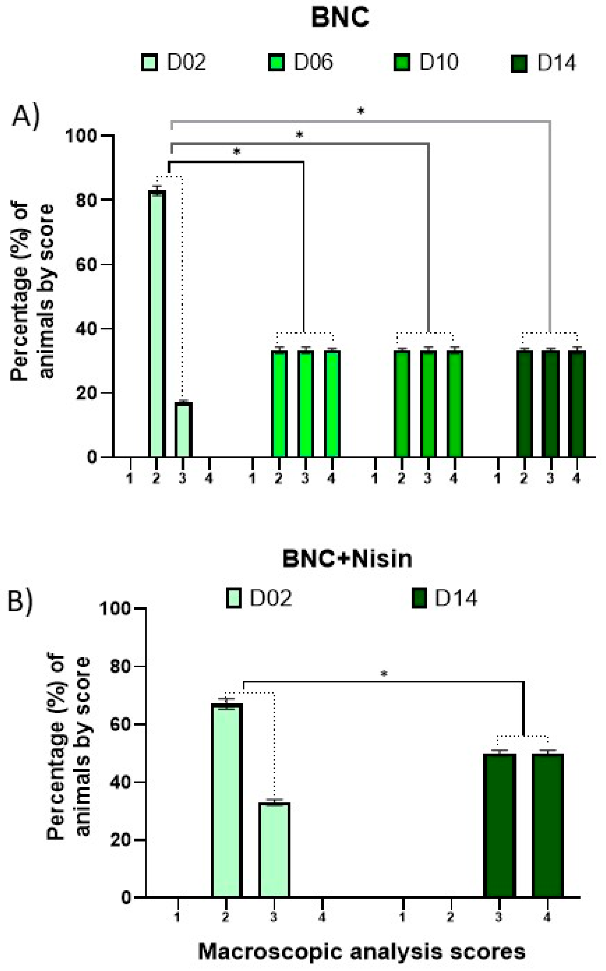 Pharmaceutics 13 00688 g004 Pharmaceutics 13 00688 g004