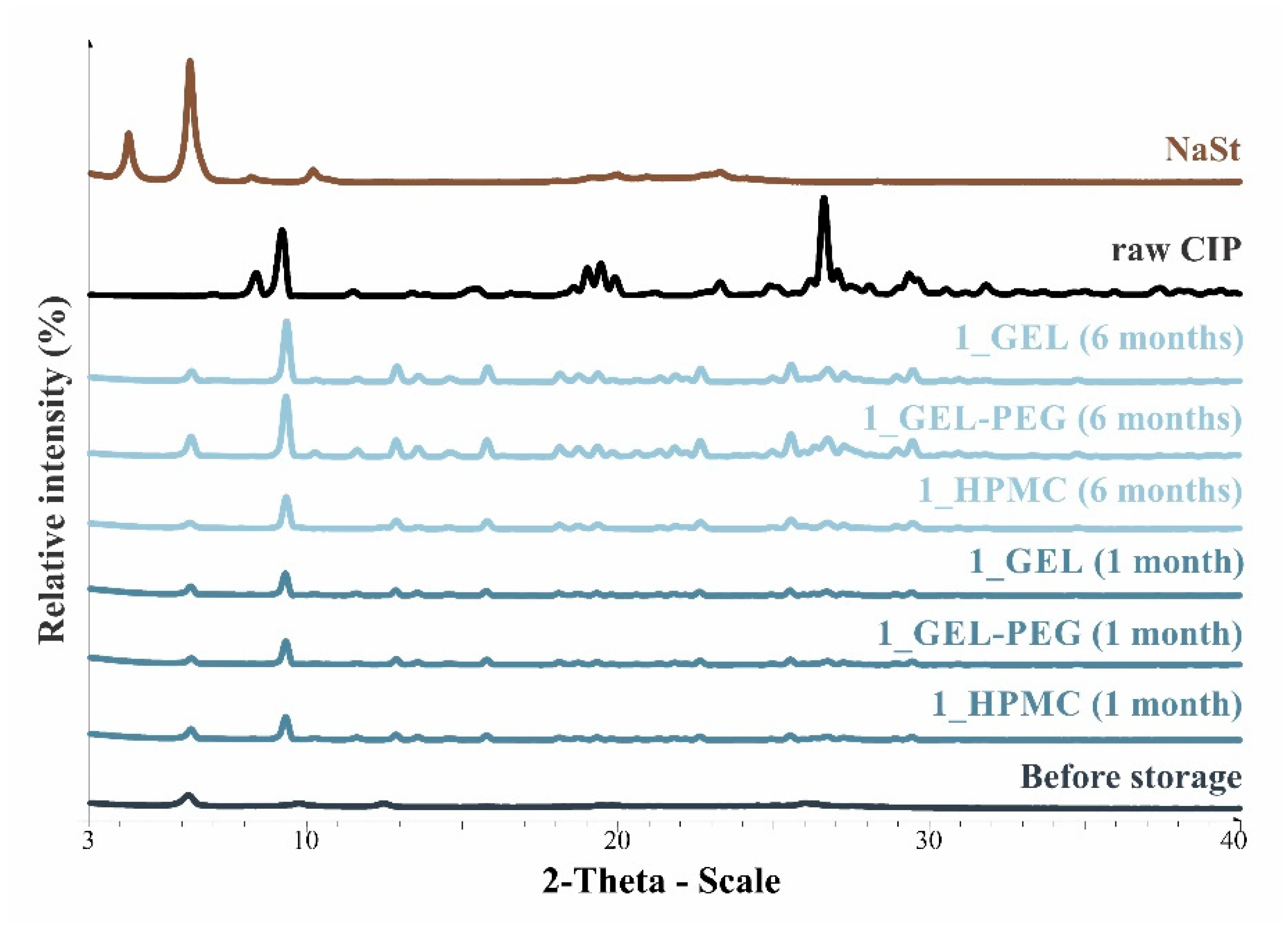 Pharmaceutics 13 00689 g002 Pharmaceutics 13 00689 g002