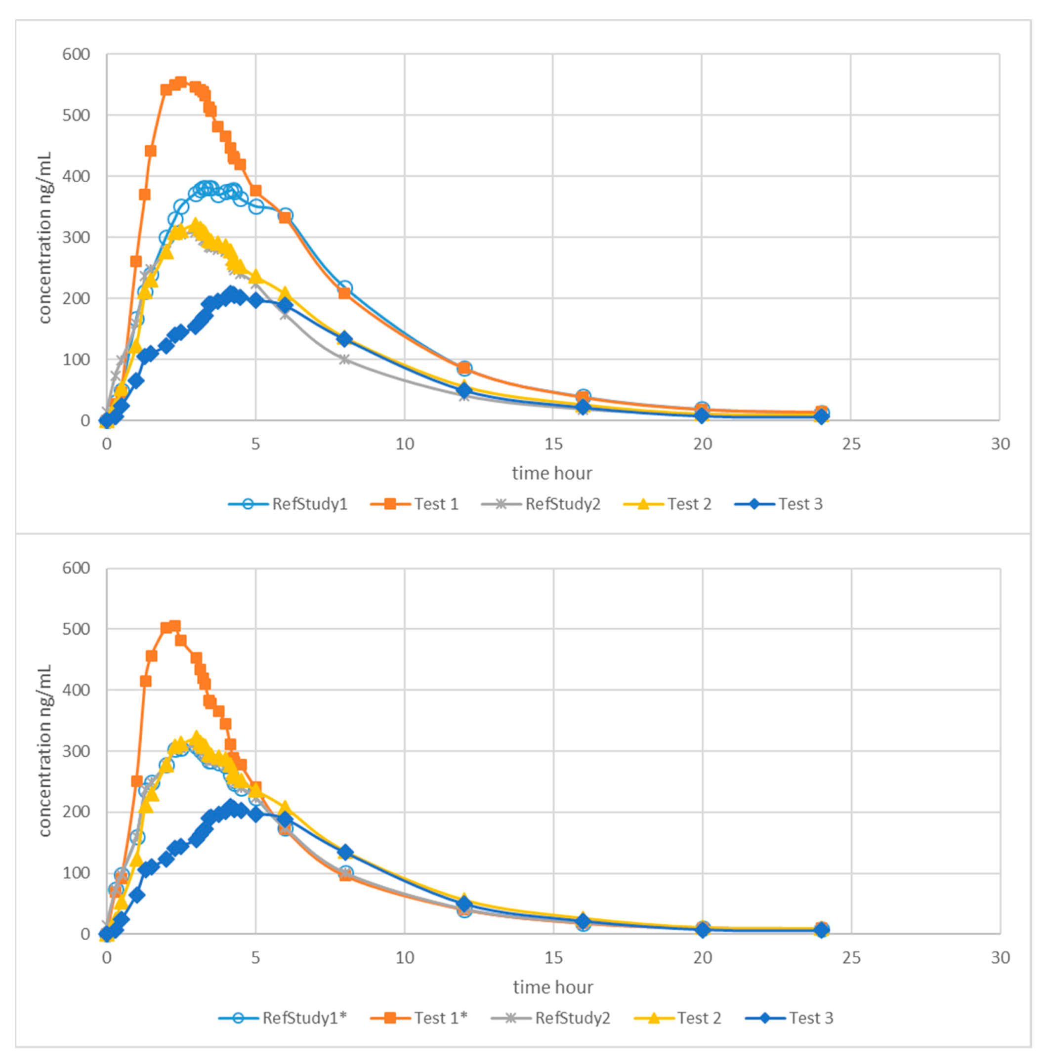Pharmaceutics 13 00690 g001