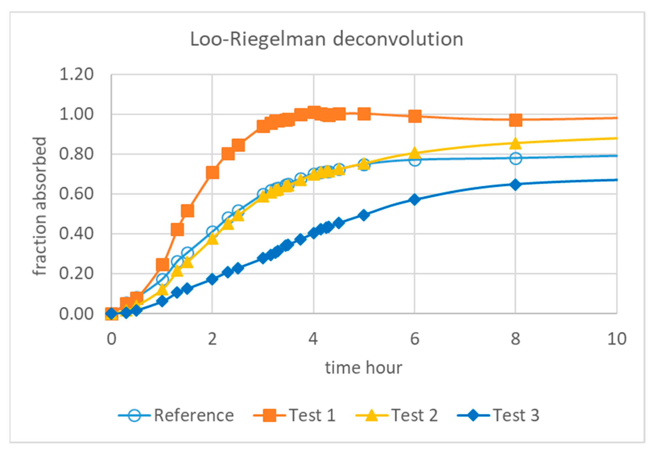 Pharmaceutics 13 00690 g002