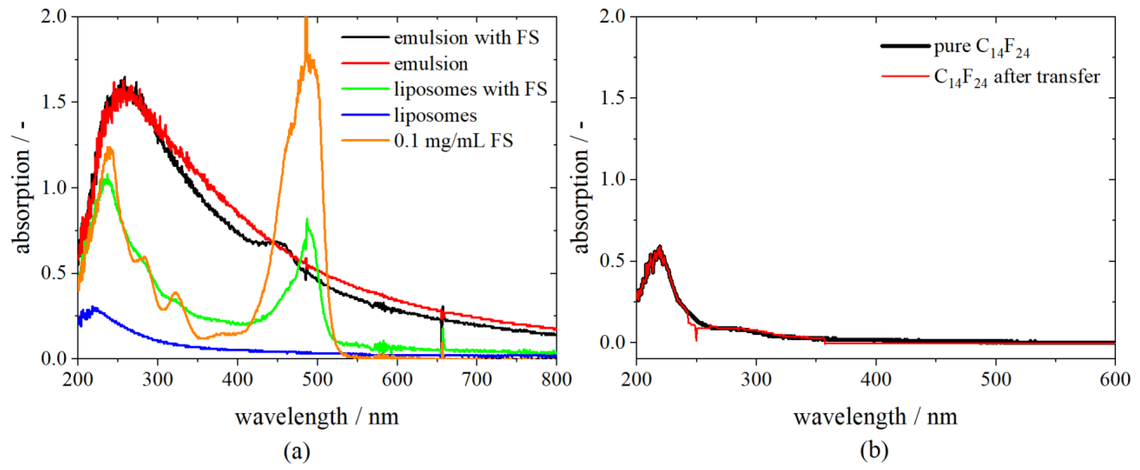 Pharmaceutics 13 00691 g003