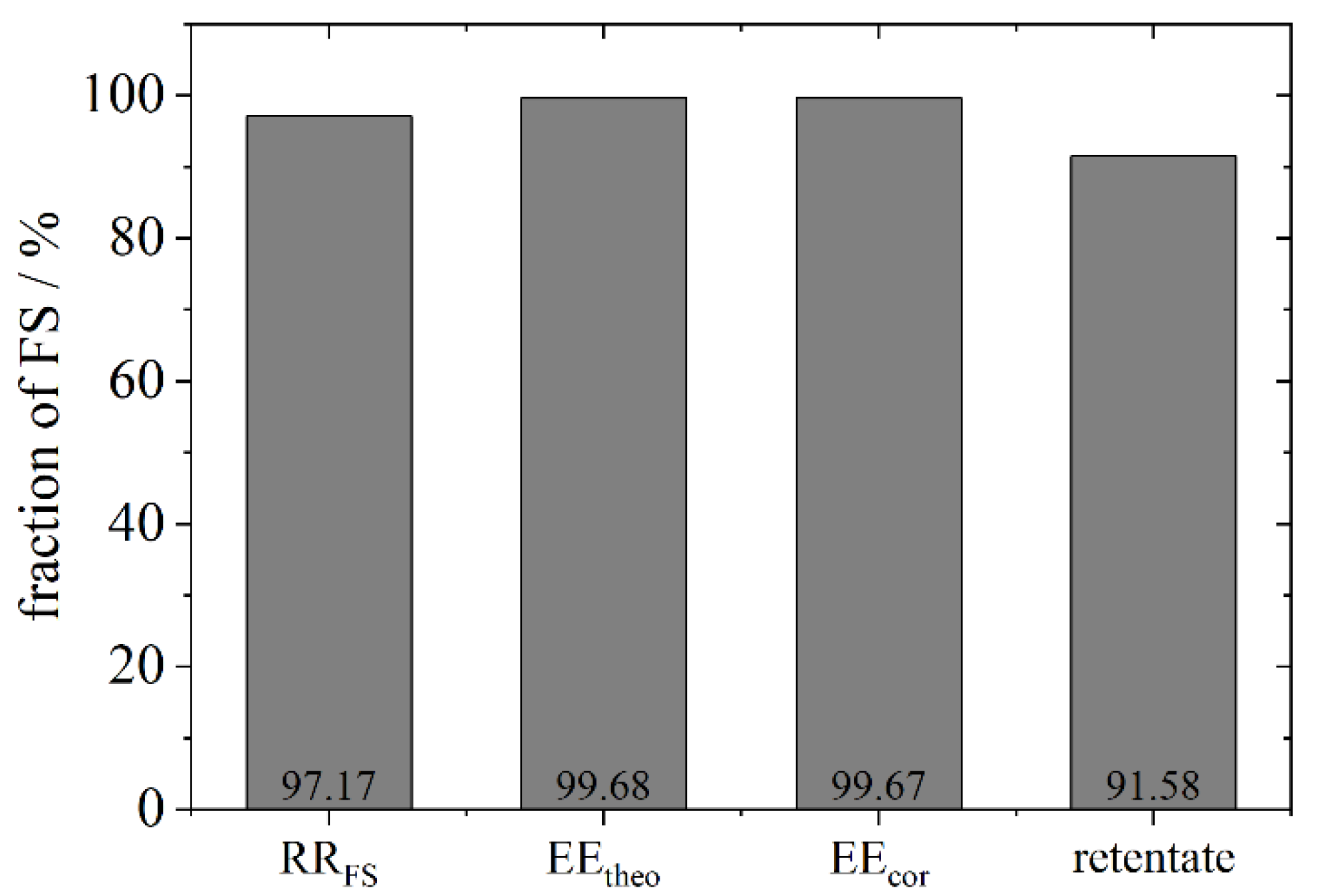 Pharmaceutics 13 00691 g005