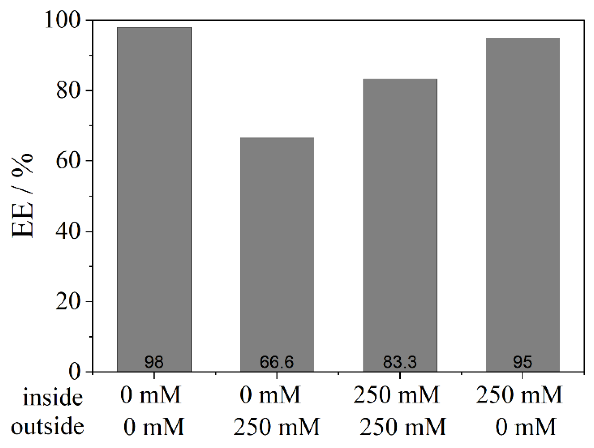 Pharmaceutics 13 00691 g007