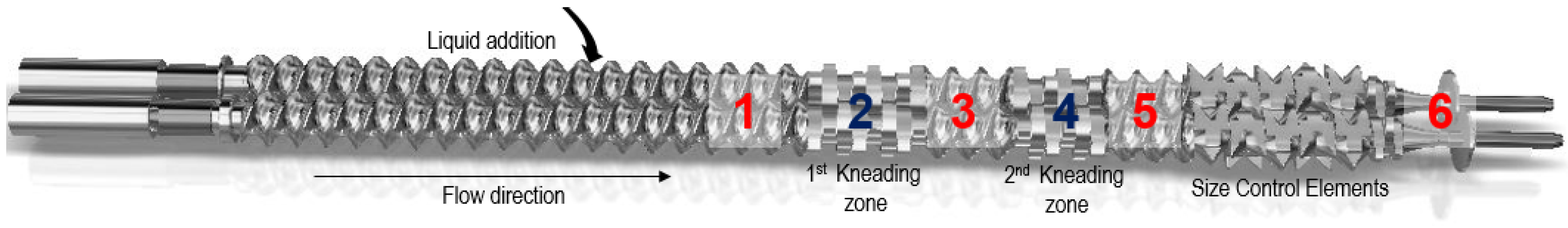 Pharmaceutics 13 00692 g001