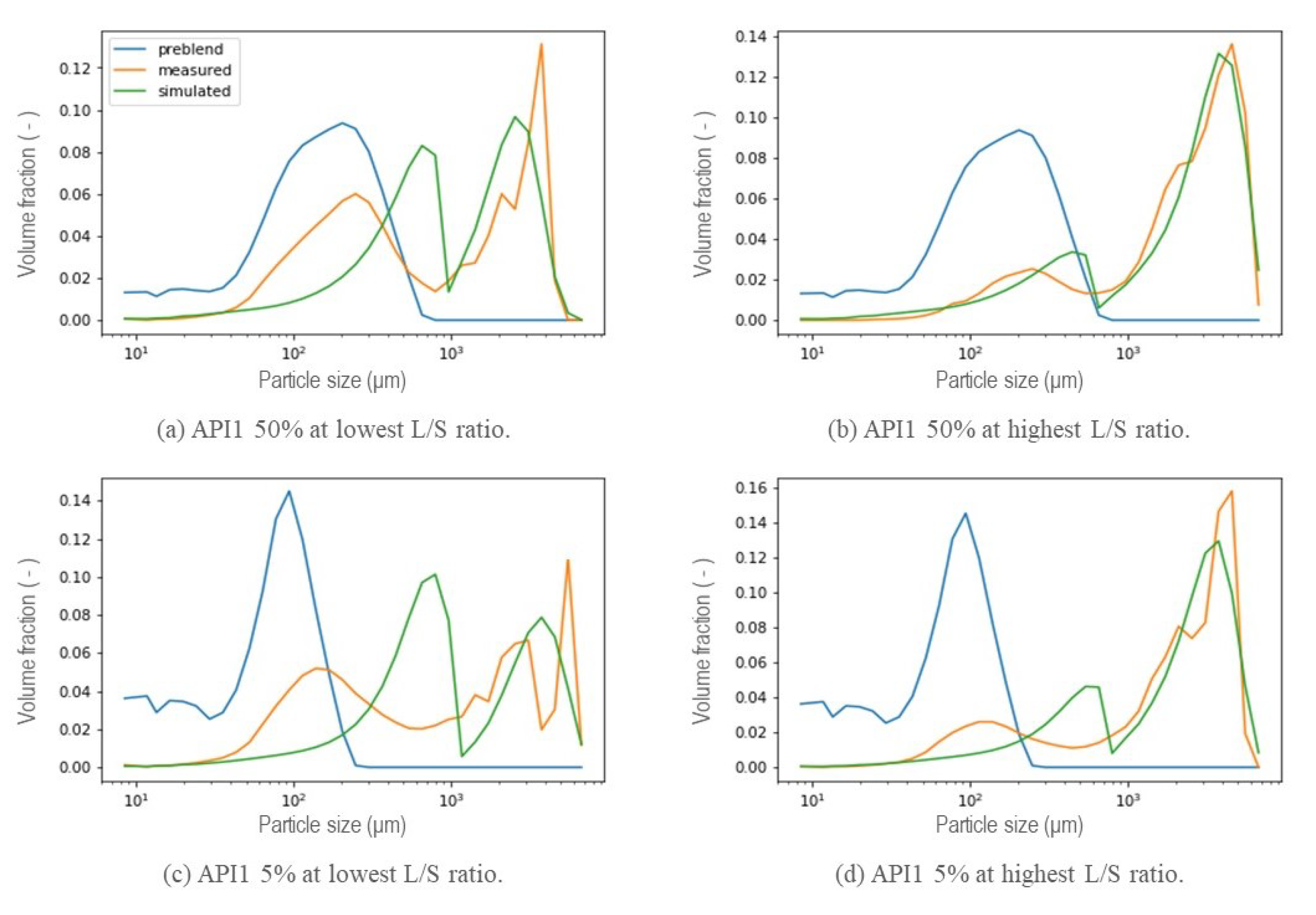 Pharmaceutics 13 00692 g011