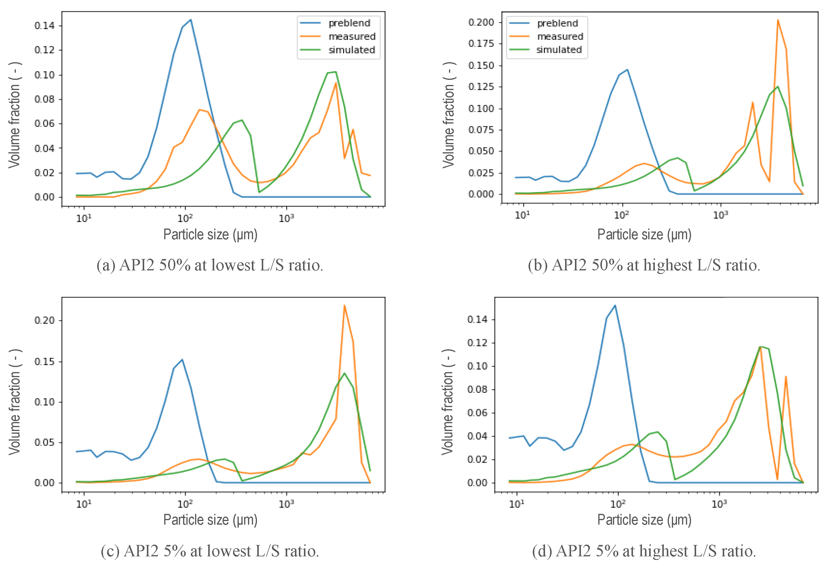 Pharmaceutics 13 00692 g012